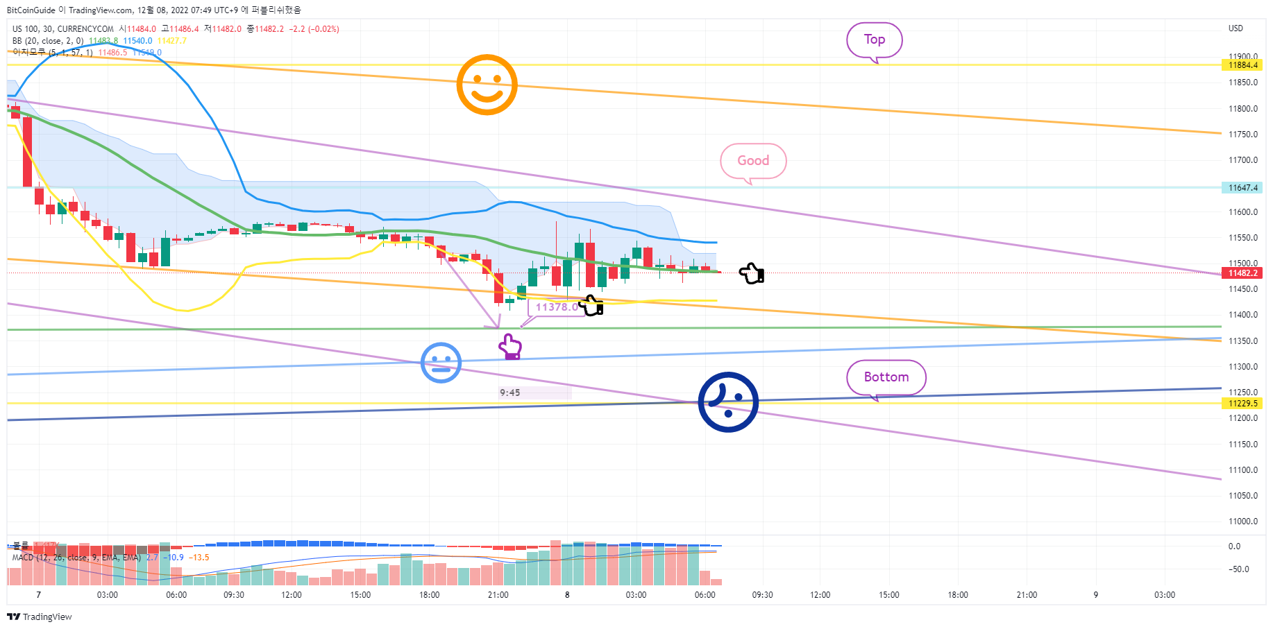 CURRENCYCOM:US100 Chart Image by BitCoinGuide