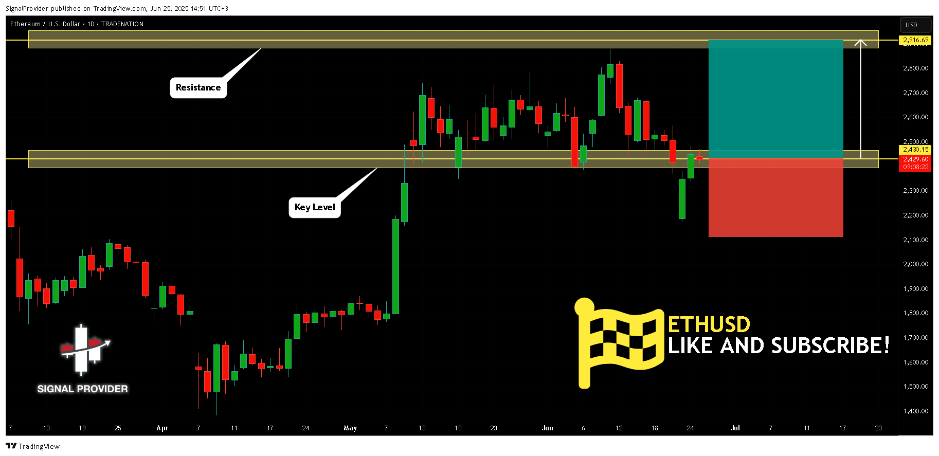 TRADENATION:ETHUSD Chart Image by SignalProvider