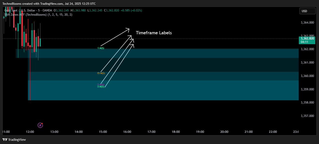 OANDA:XAUUSD Chart Image by TechnoBlooms