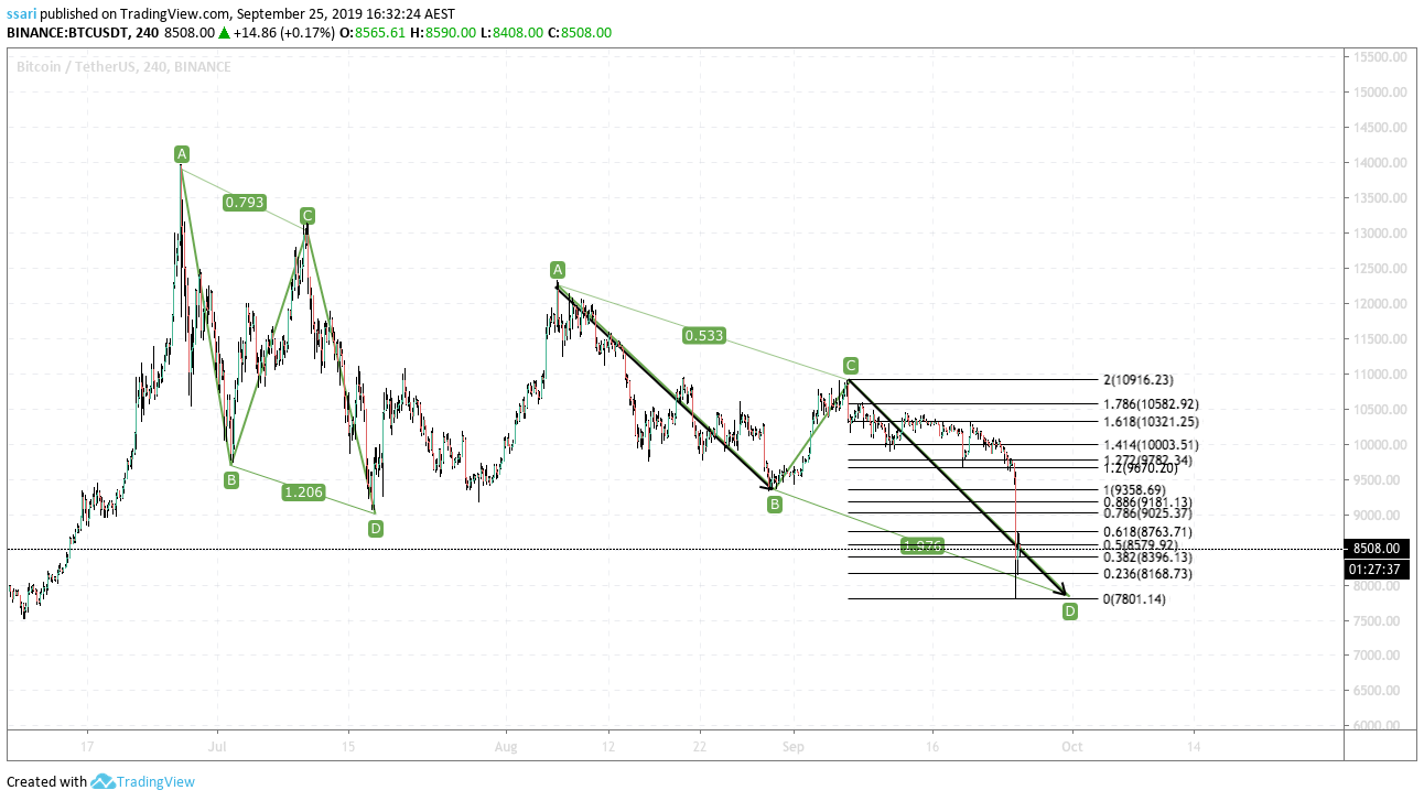  Chart Image