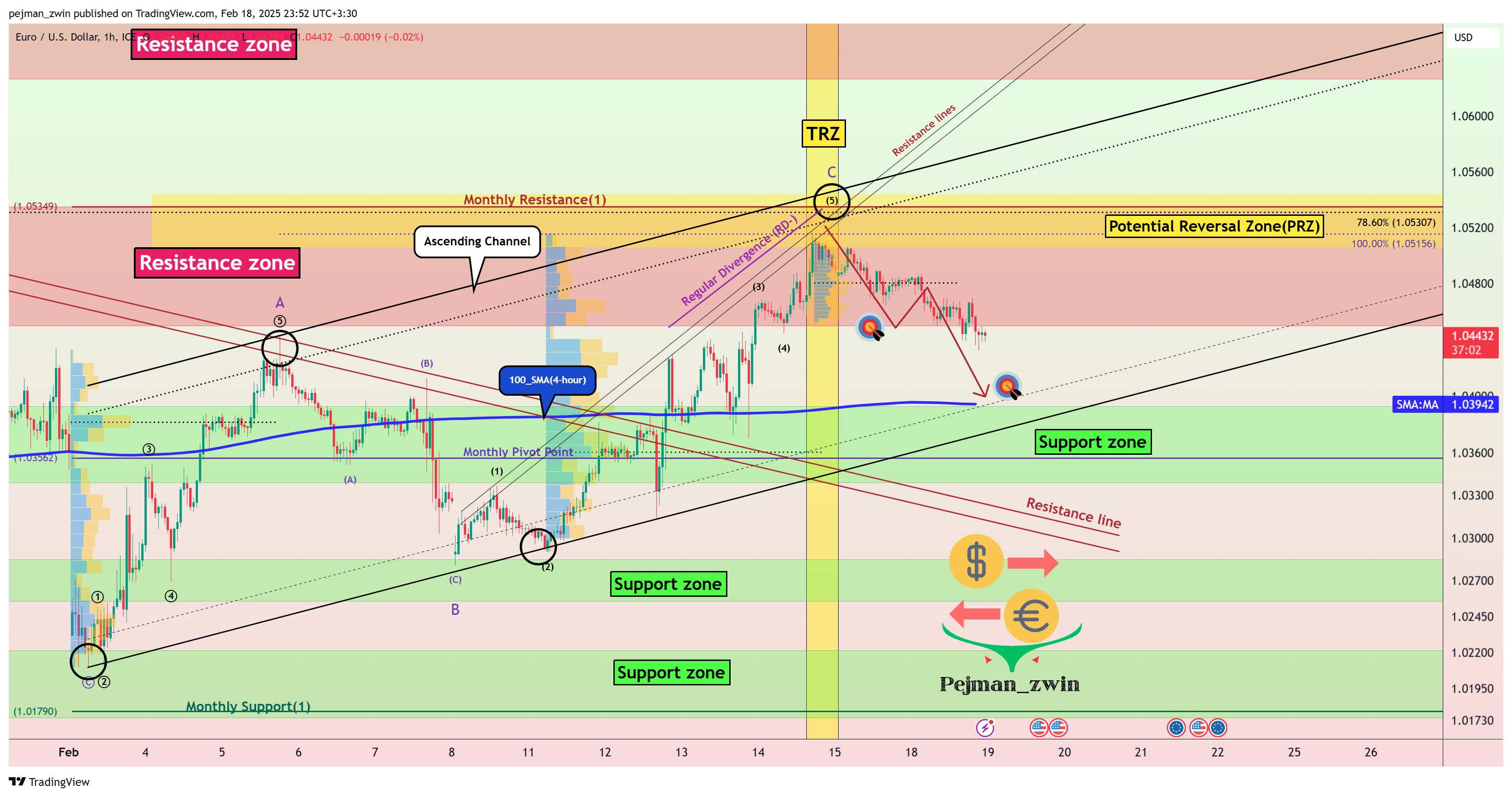 FX_IDC:EURUSD Chart Image by pejman_zwin