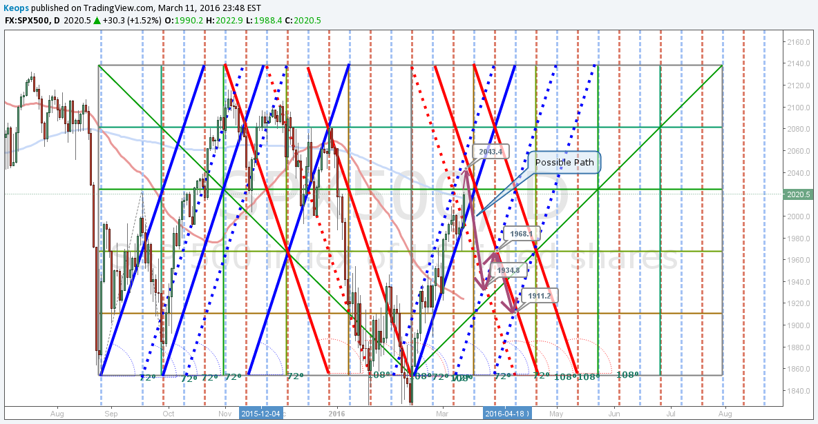  Chart Image