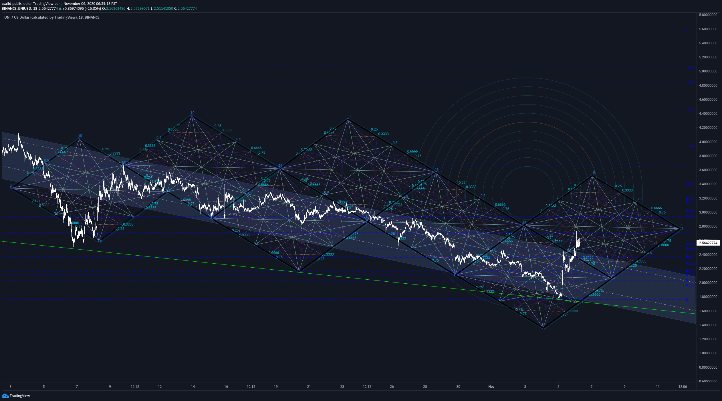 Chart Image