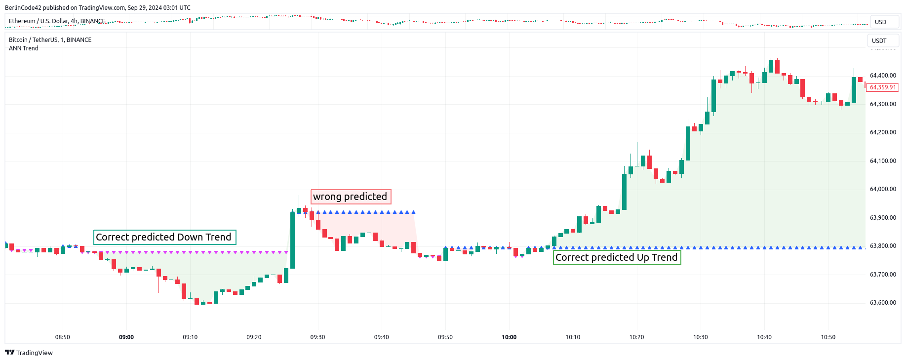 BINANCE:BTCUSDT Chart Image by BerlinCode42
