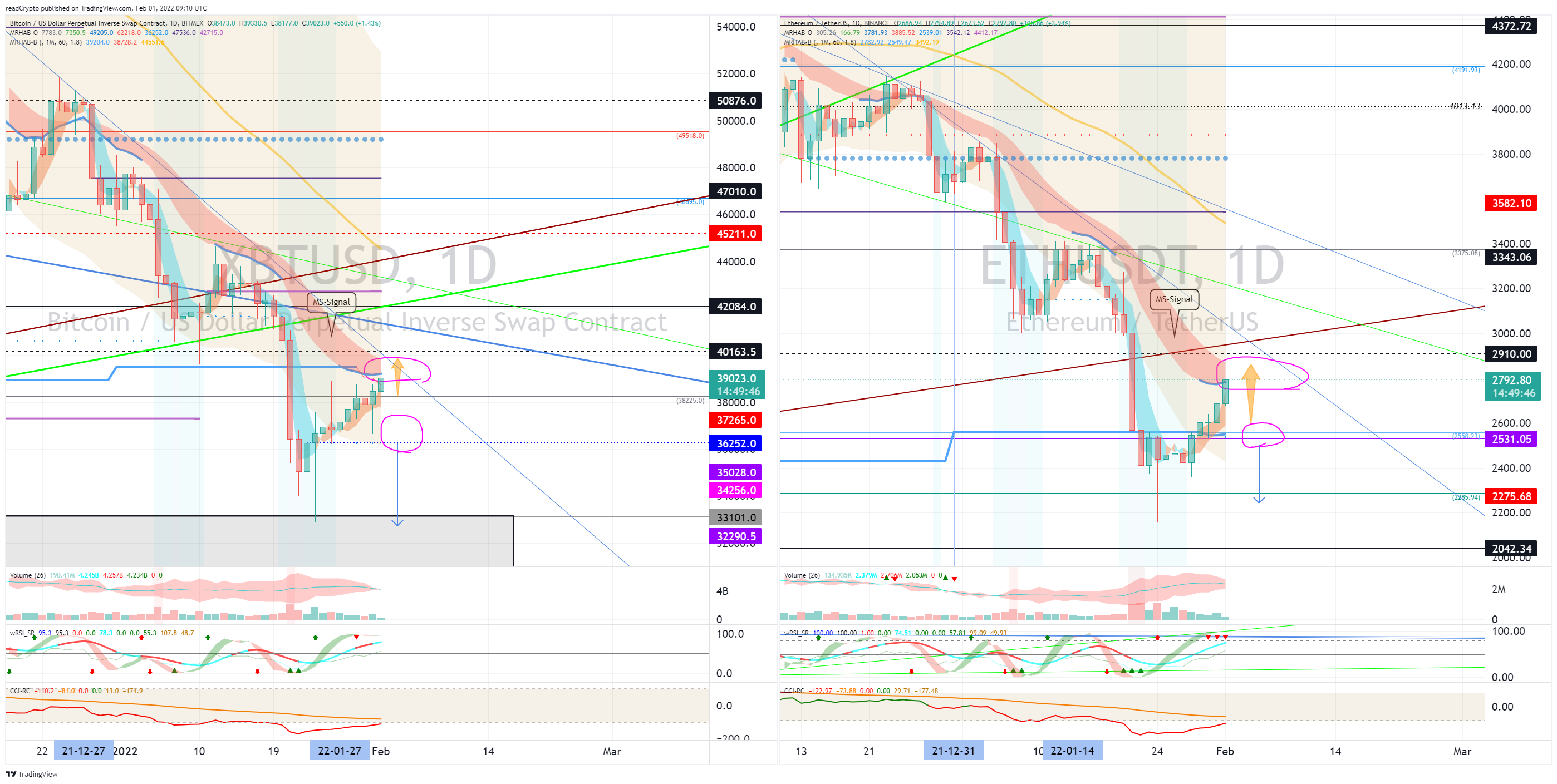BITMEX:XBTUSD Chart Image by readCrypto