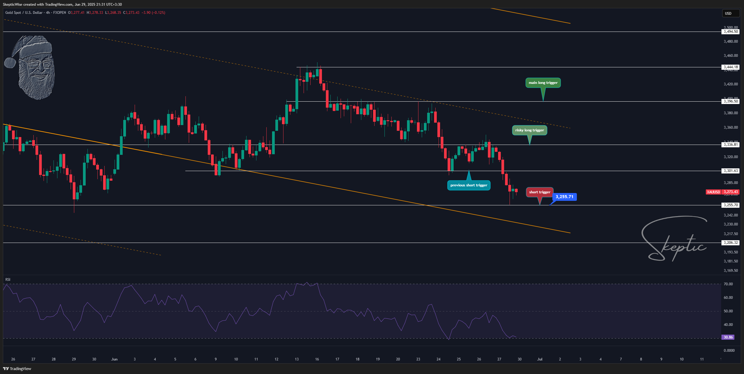 FXOPEN:XAUUSD Chart Image by SkepticLab