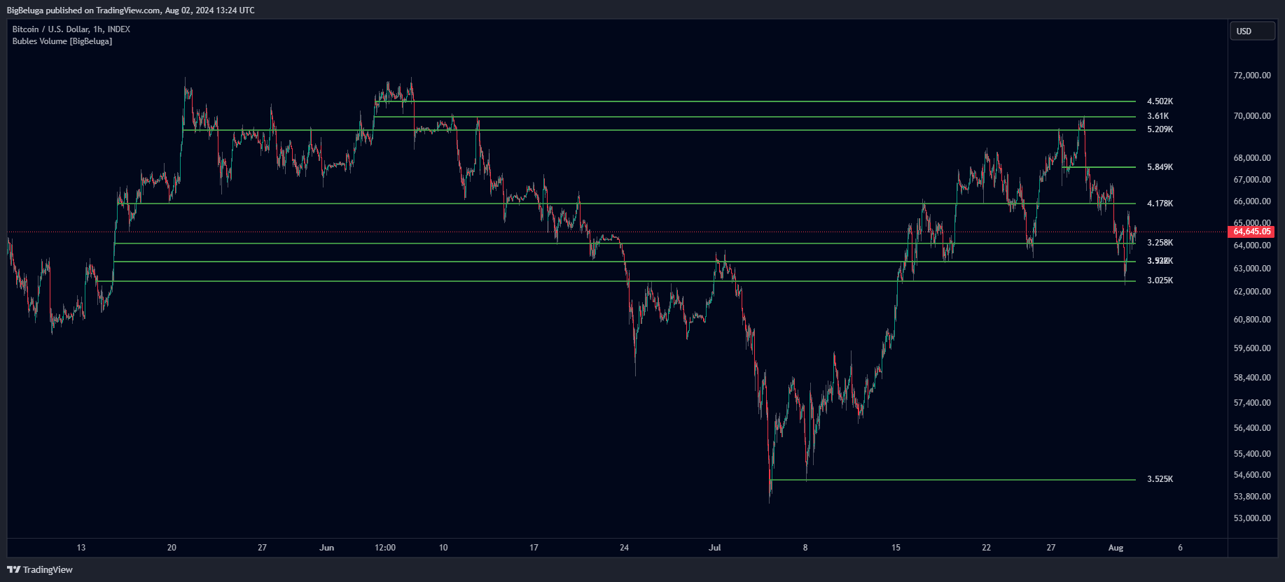 INDEX:BTCUSD Chart Image by BigBeluga