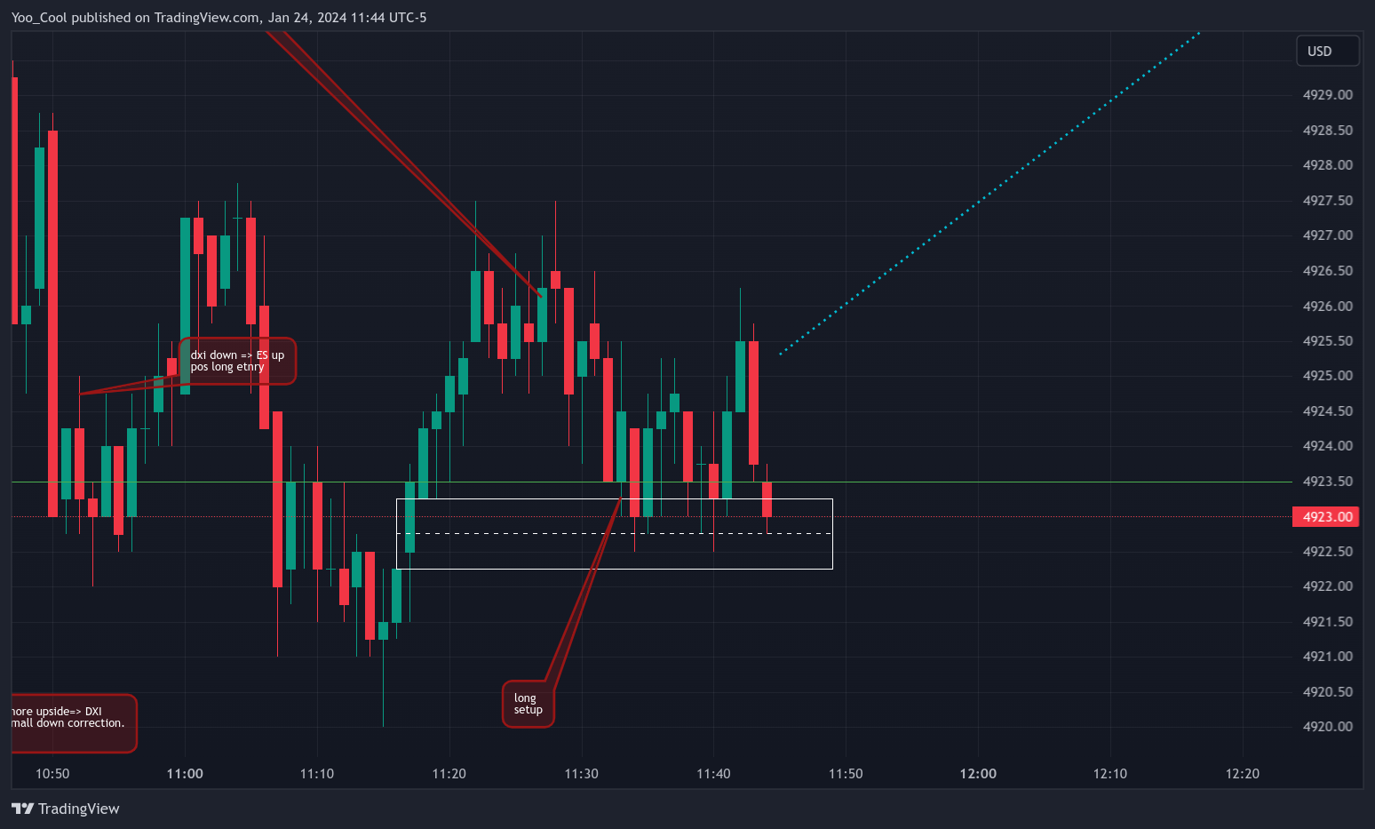 CME_MINI:ESH2024 Chart Image by Yoo_Cool