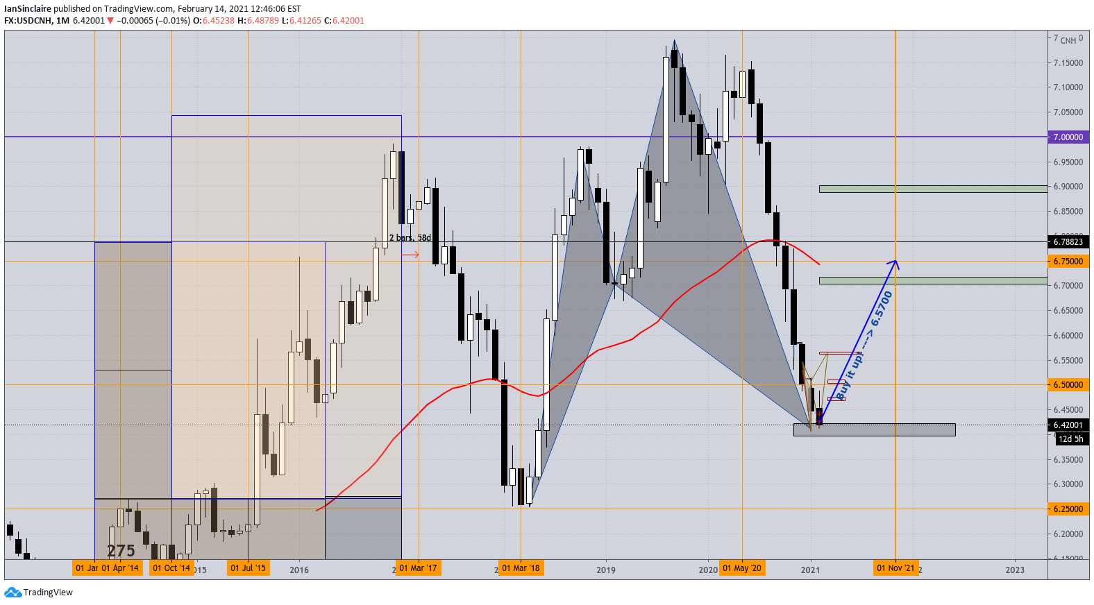  Chart Image