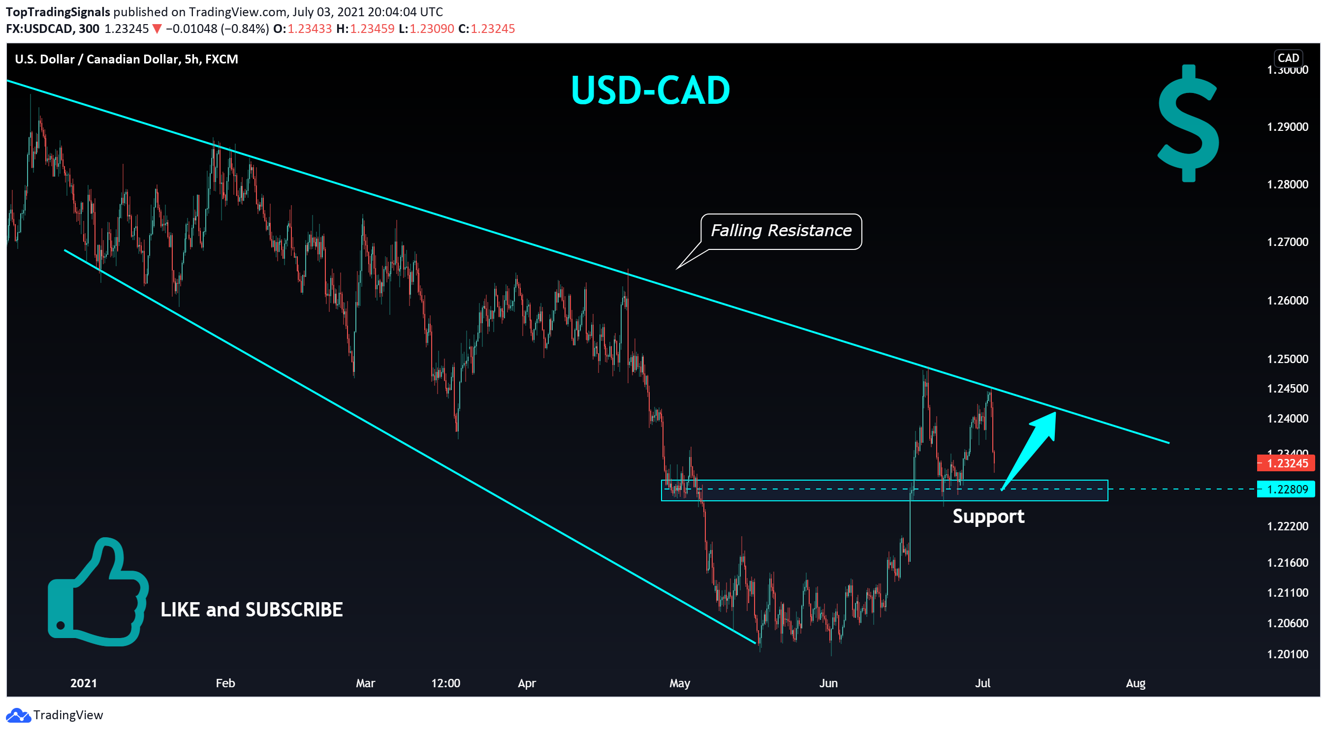  Chart Image