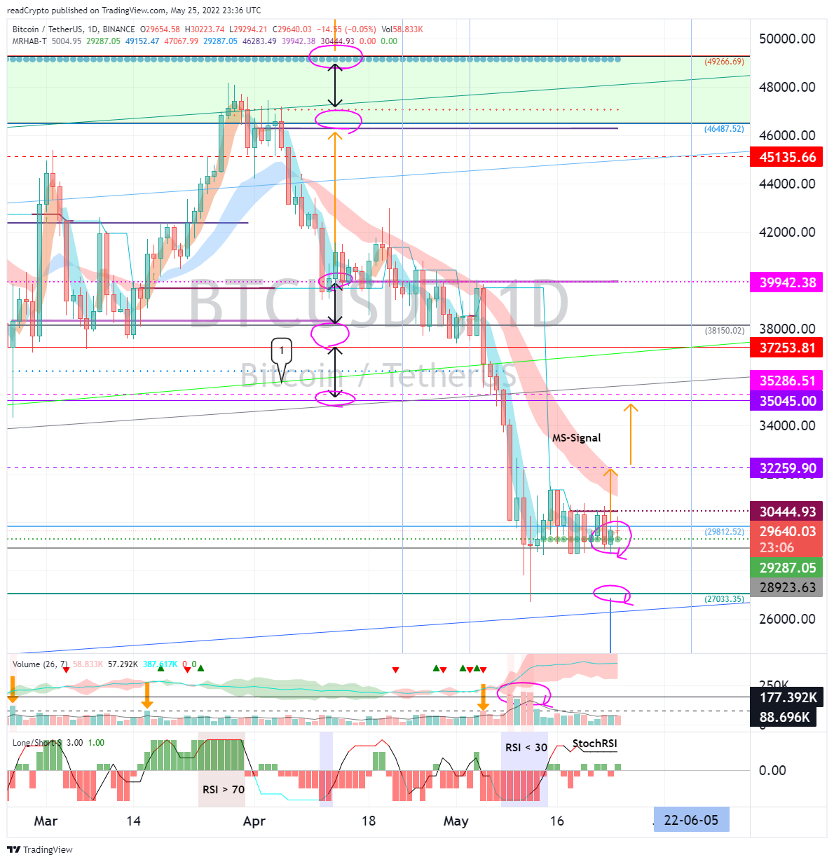 BINANCE:BTCUSDT Chart Image by readCrypto