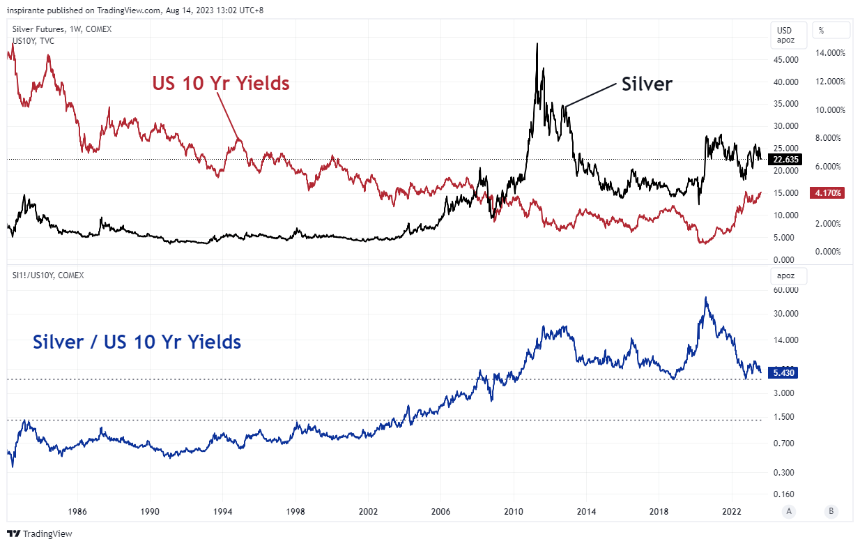 COMEX:SI1! Chart Image by inspirante