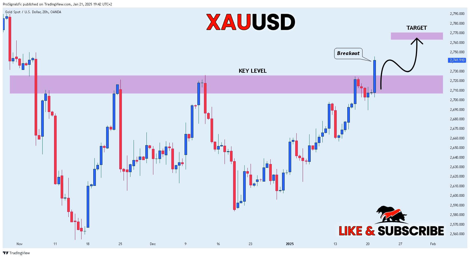 OANDA:XAUUSD Chart Image by ProSignalsFx