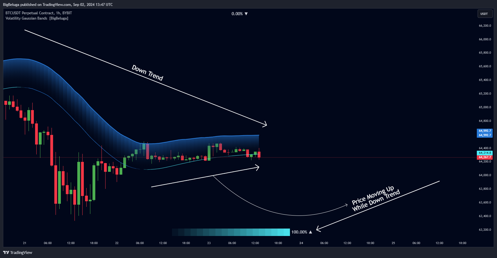 BYBIT:BTCUSDT.P Chart Image by BigBeluga