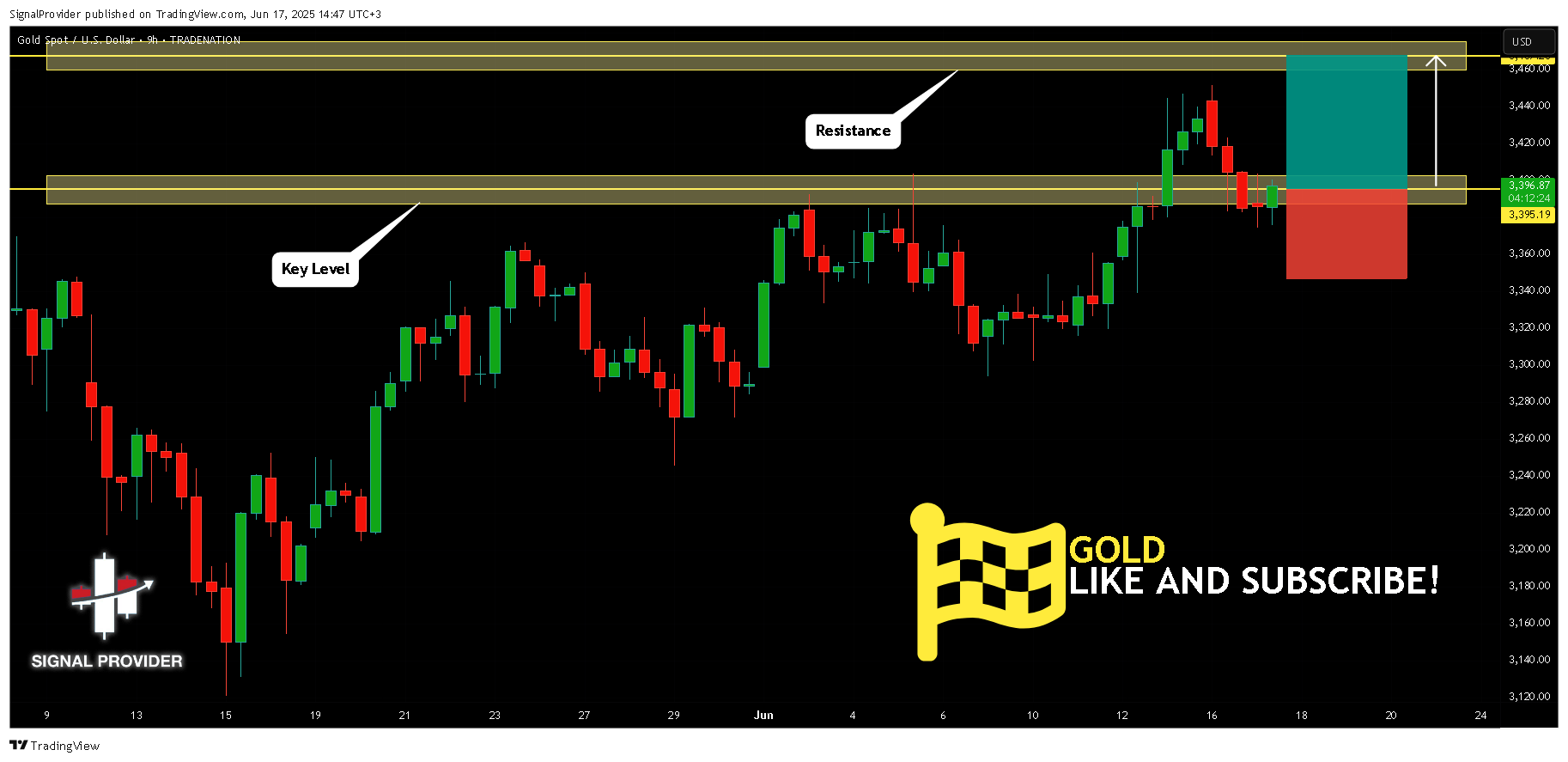 TRADENATION:XAUUSD Chart Image by SignalProvider