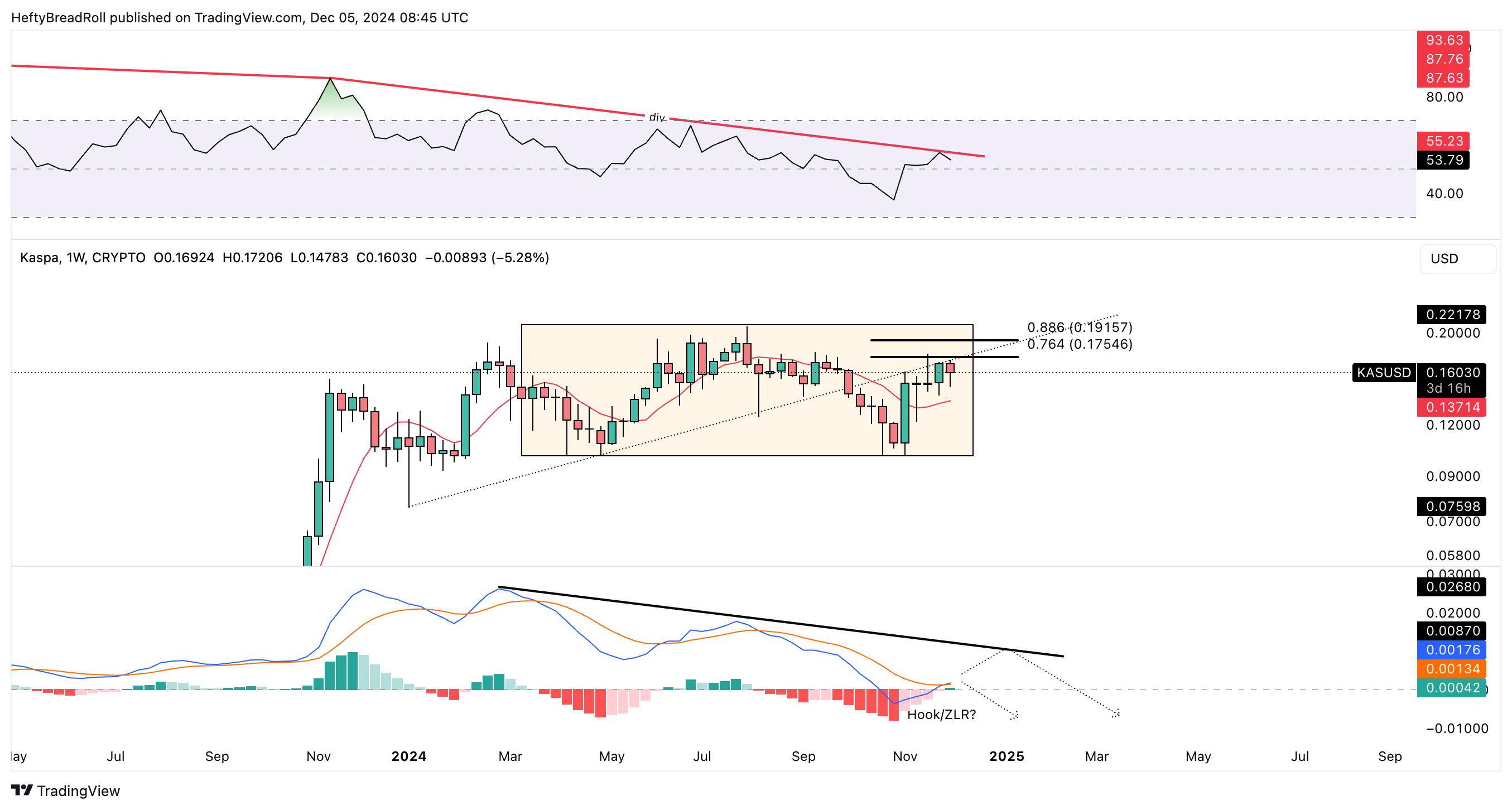 CRYPTO:KASUSD Chart Image by HeftyBreadRoll
