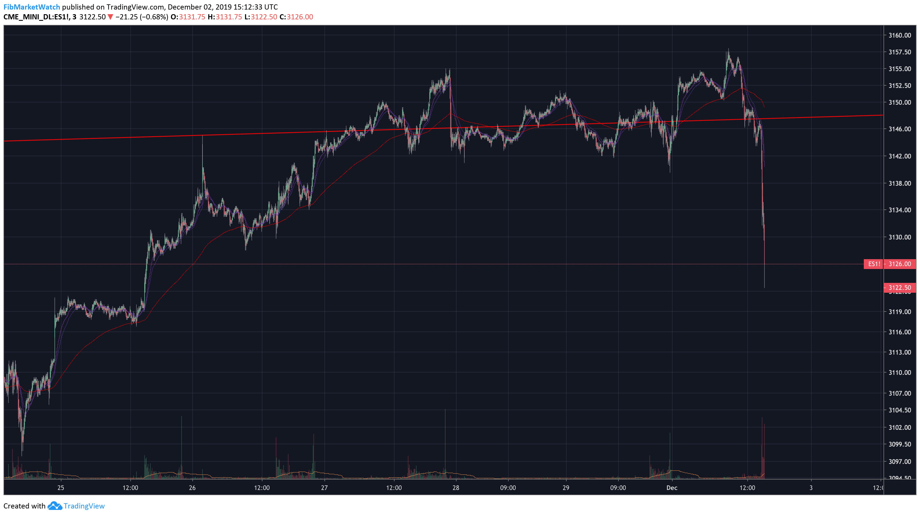  Chart Image