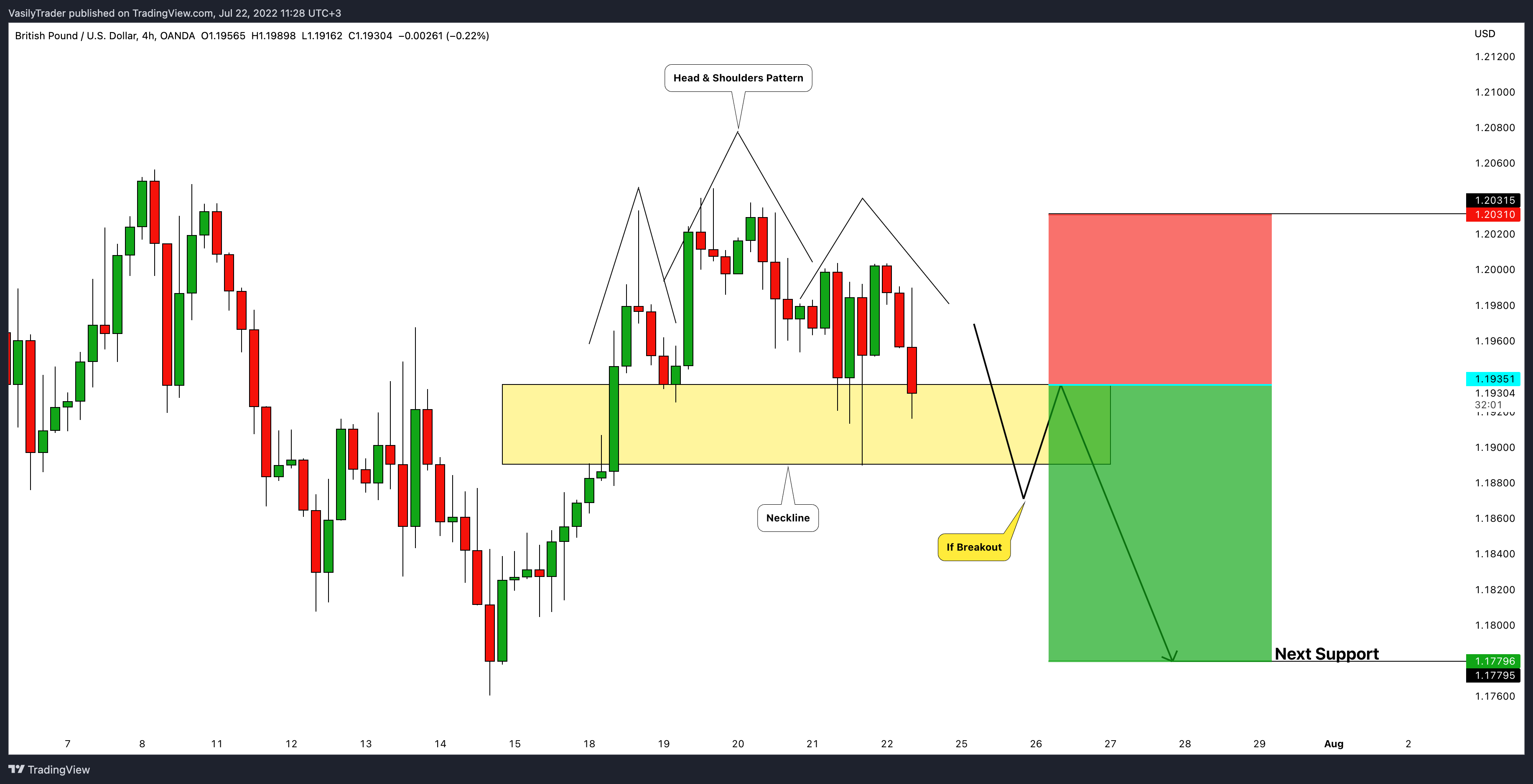 OANDA:GBPUSD Chart Image by VasilyTrader