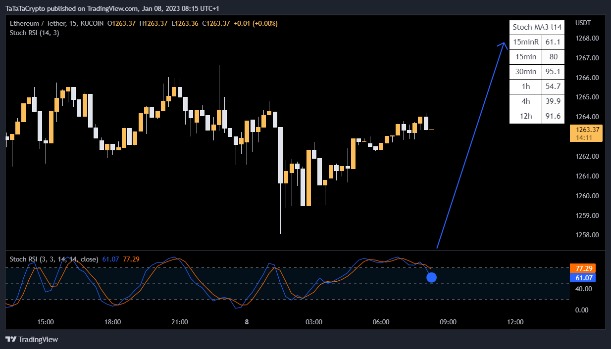 KUCOIN:ETHUSDT Chart Image by TaTaTaCrypto