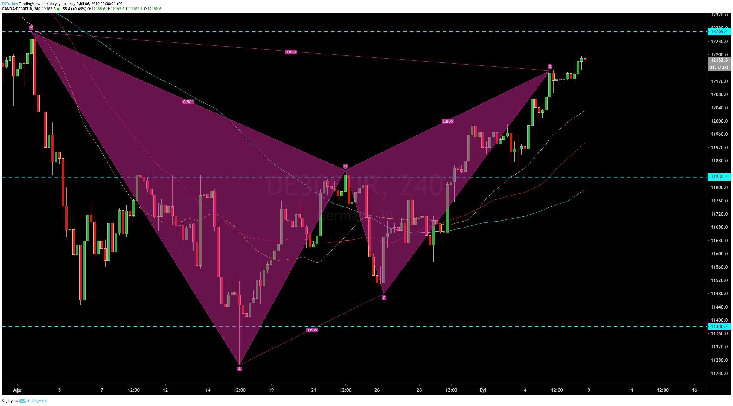  Chart Image