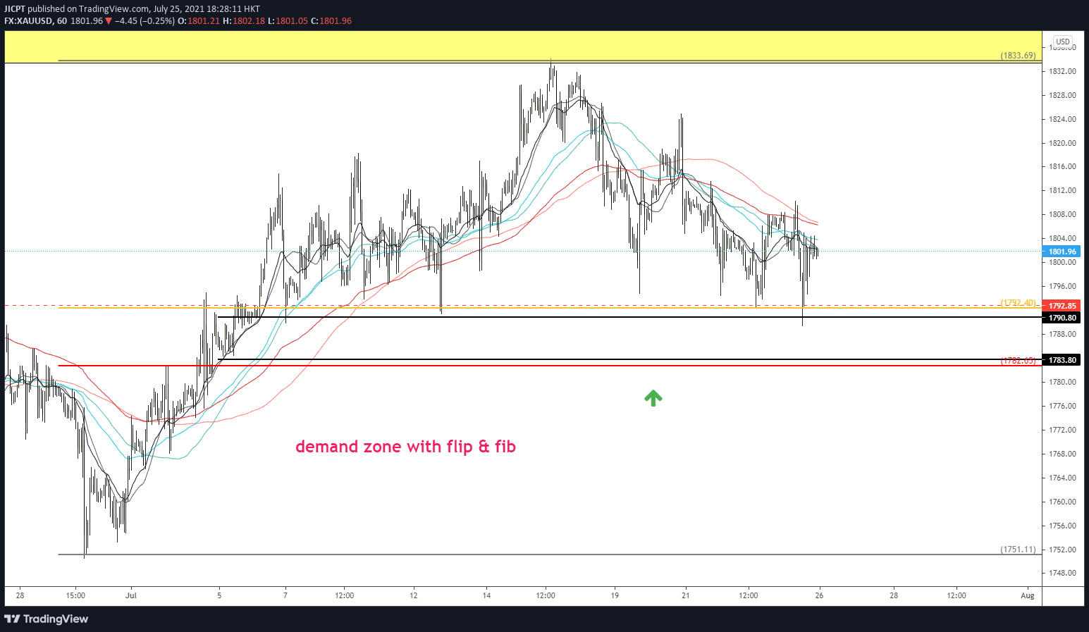  Chart Image