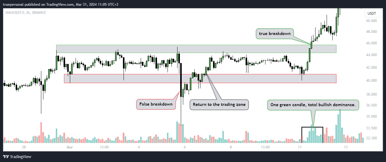 BINANCE:AVAXUSDT.P Chart Image by truepersonal