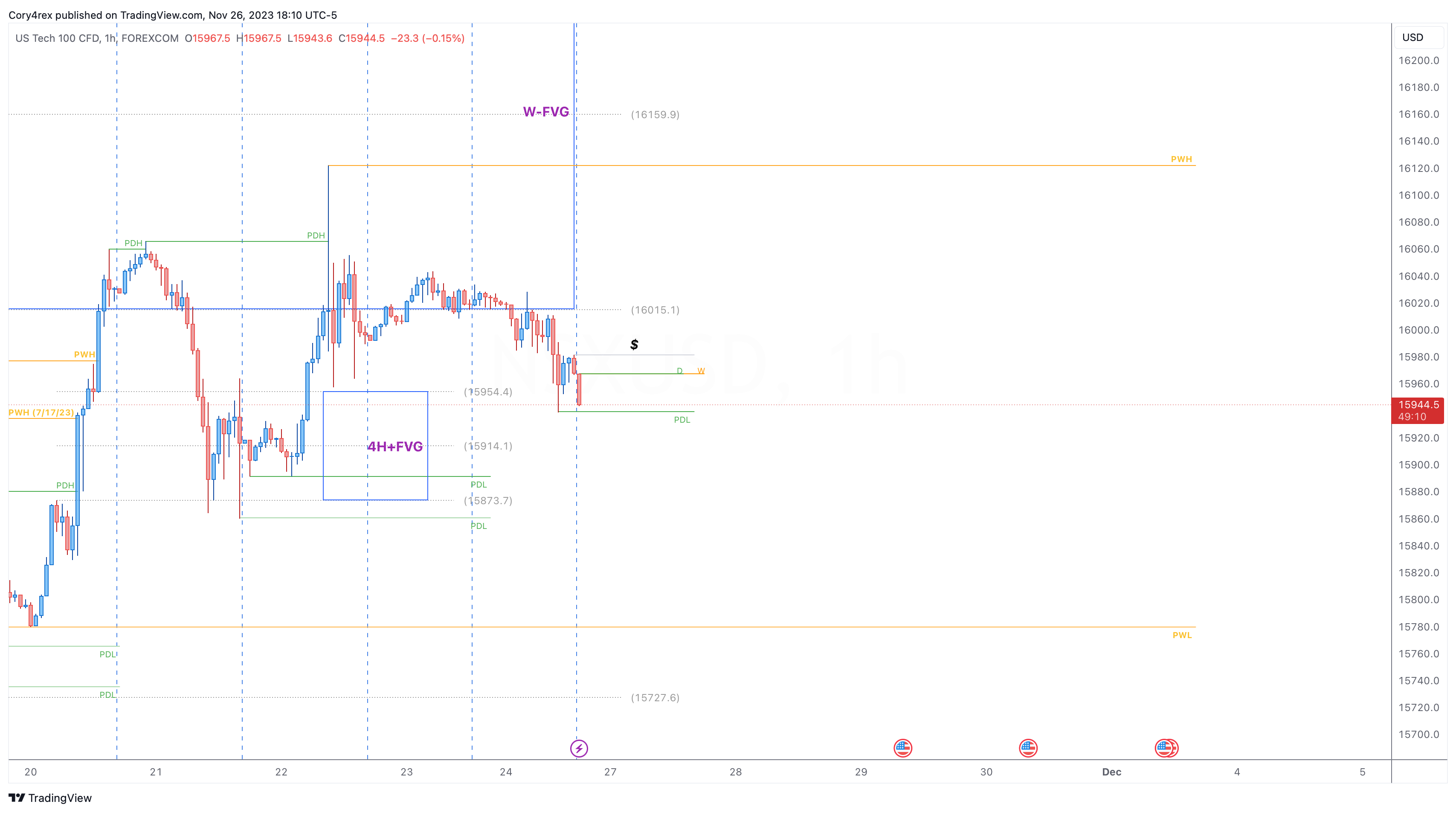 FOREXCOM:NSXUSD Chart Image by Cory4rex