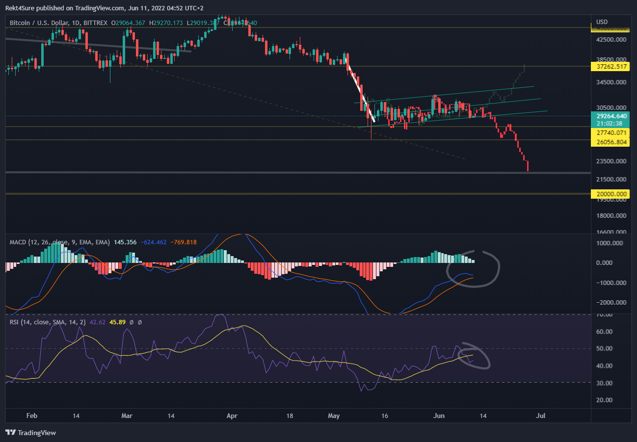BITTREX:BTCUSD Chart Image by Rekt4Sure