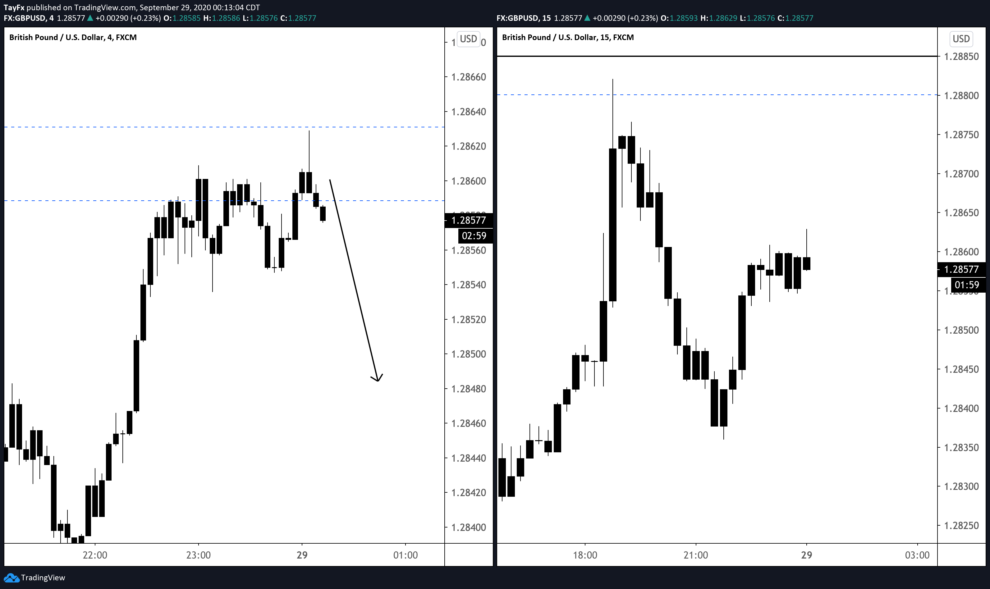  Chart Image