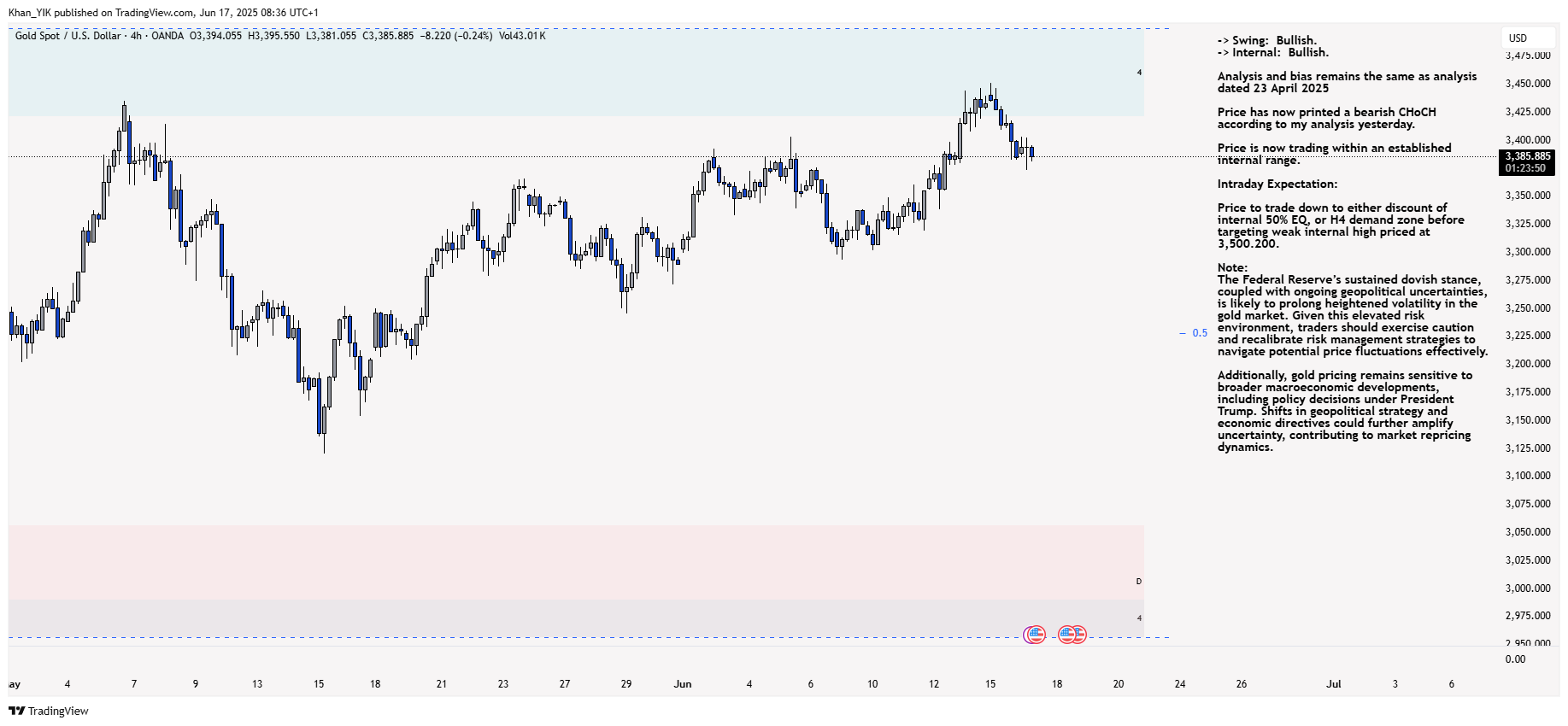 OANDA:XAUUSD Chart Image by Khan_YIK