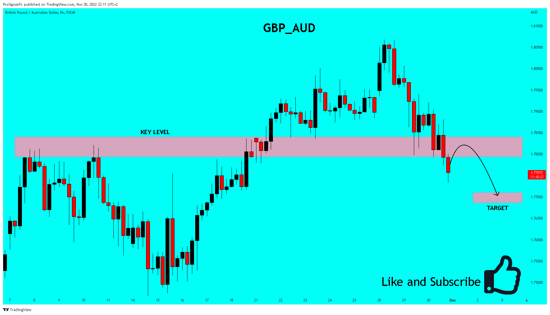 FX:GBPAUD Chart Image by ProSignalsFx