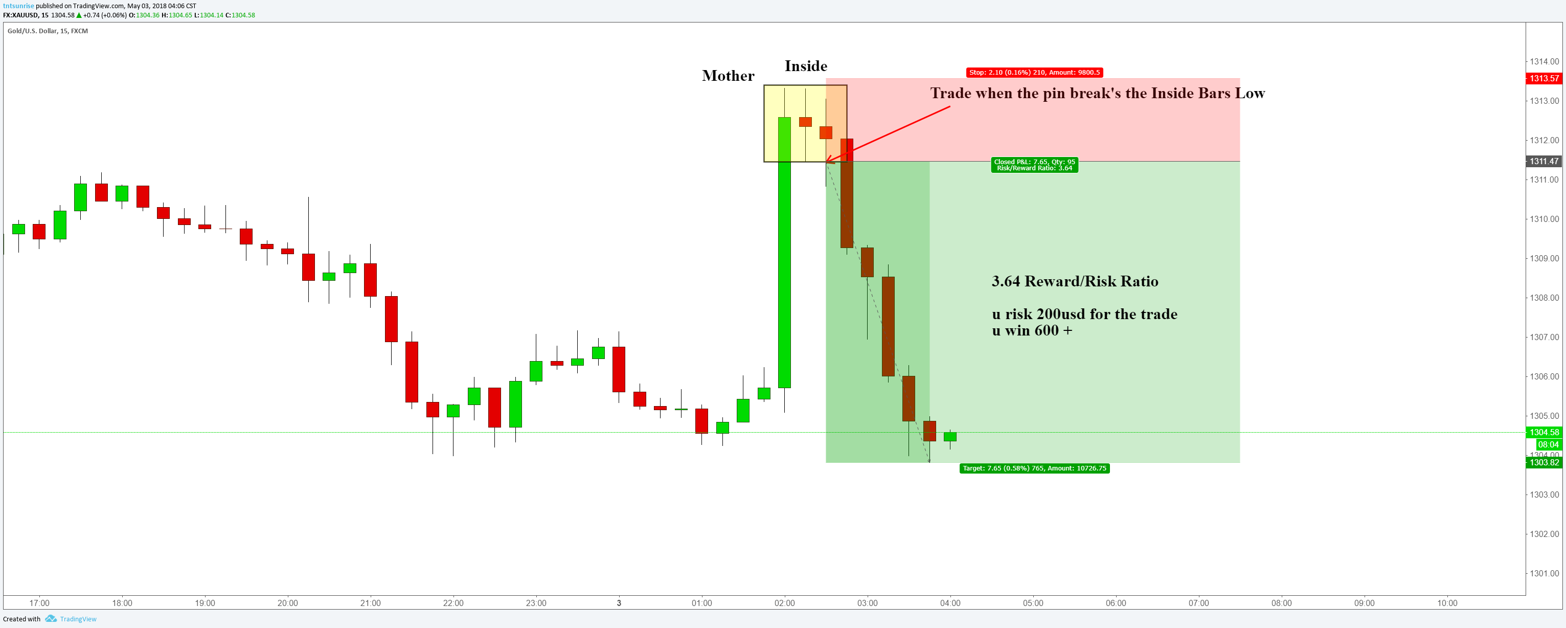  Chart Image