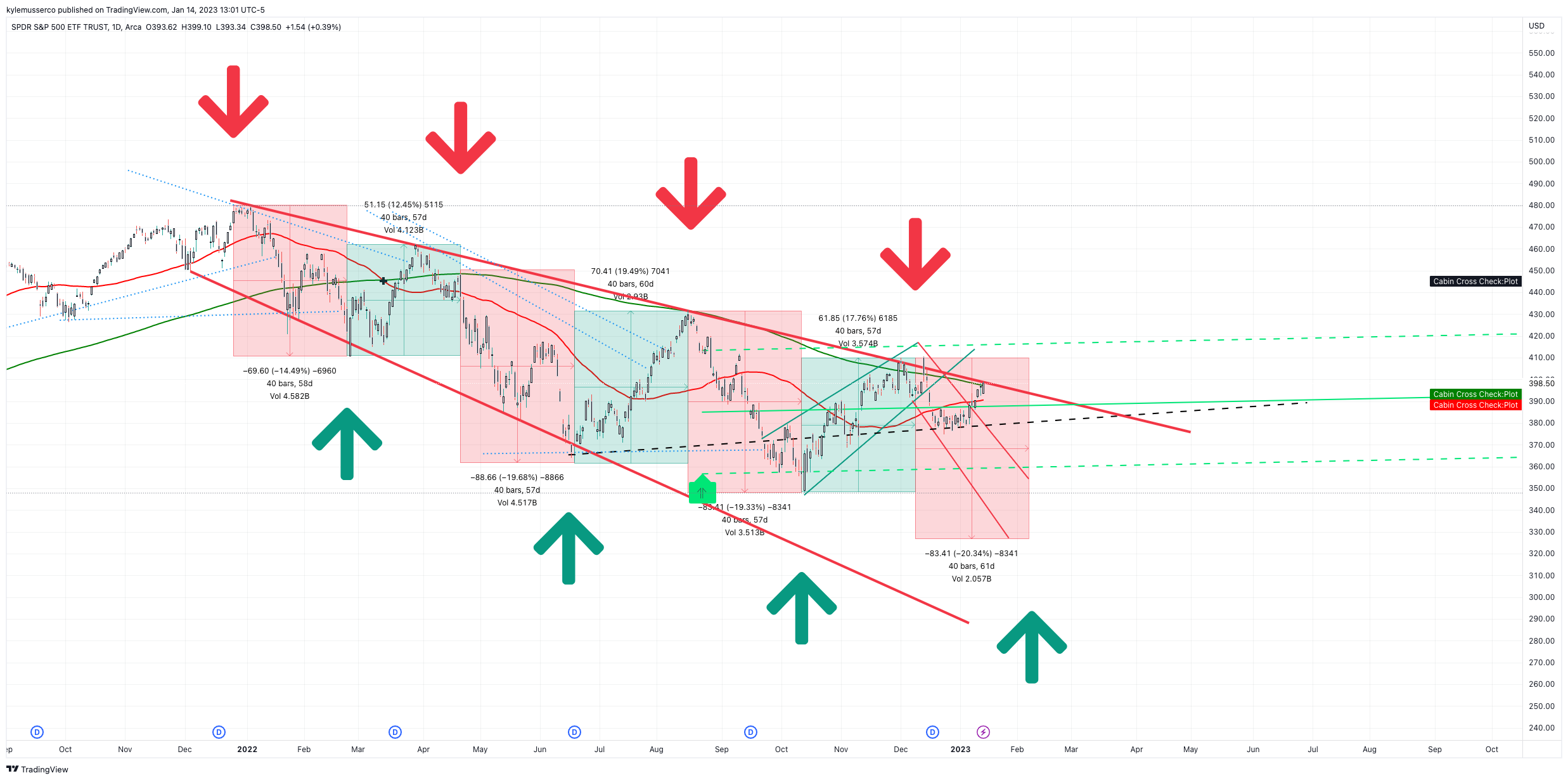 AMEX:SPY Chart Image by kylemusserco
