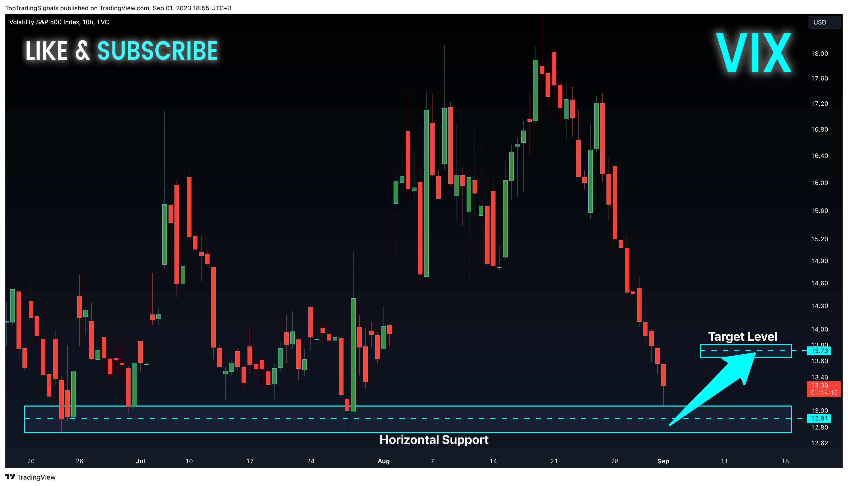 TVC:VIX Chart Image by TopTradingSignals