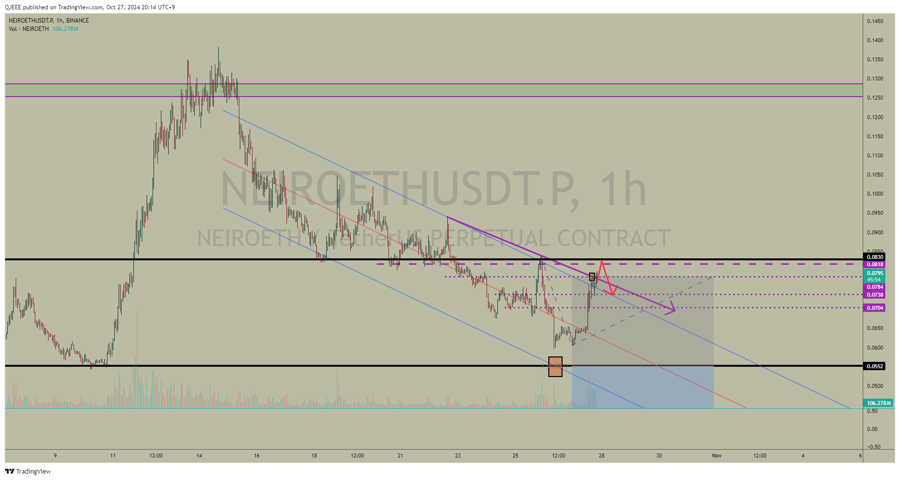 BINANCE:NEIROETHUSDT.P Chart Image by QJEEE