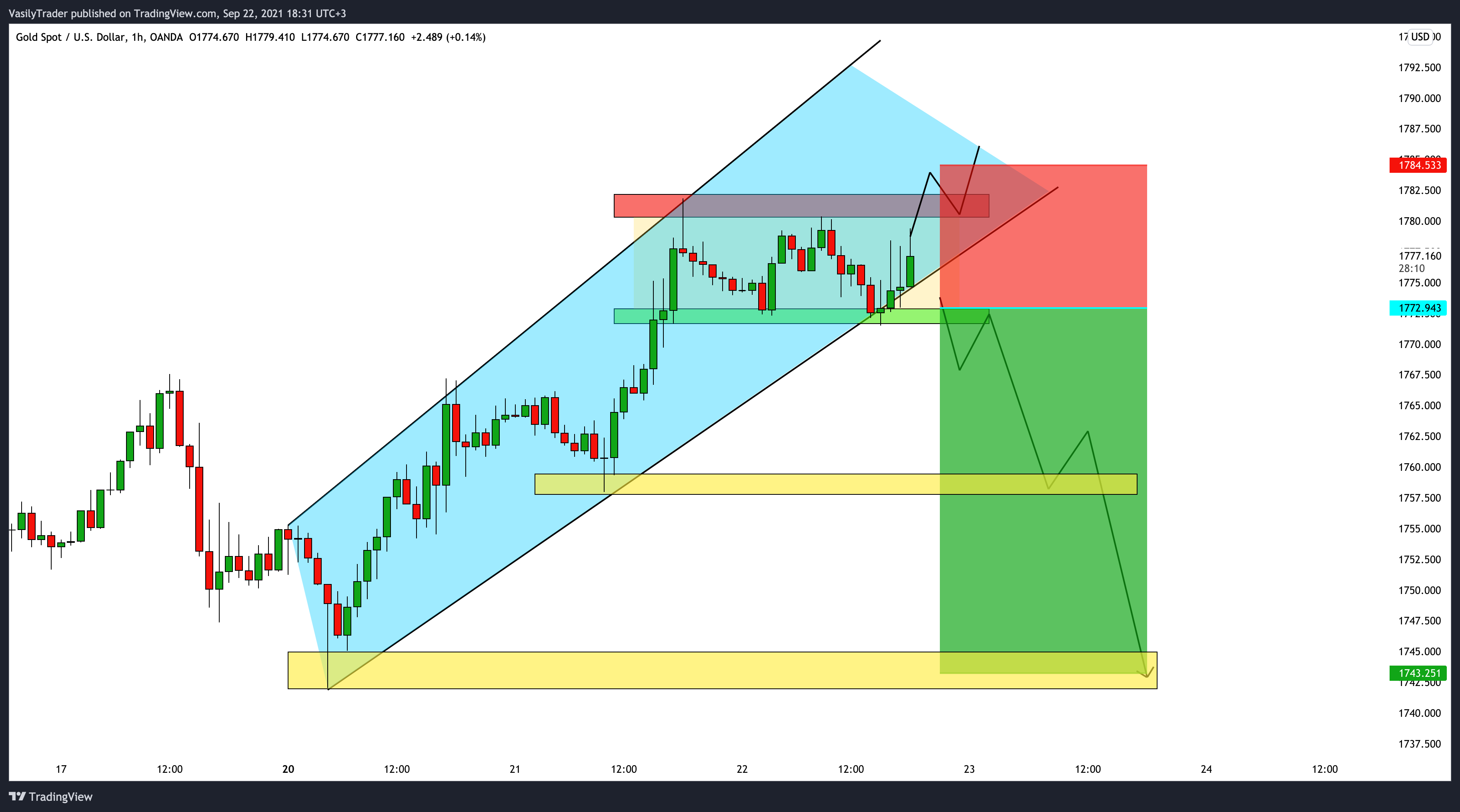  Chart Image