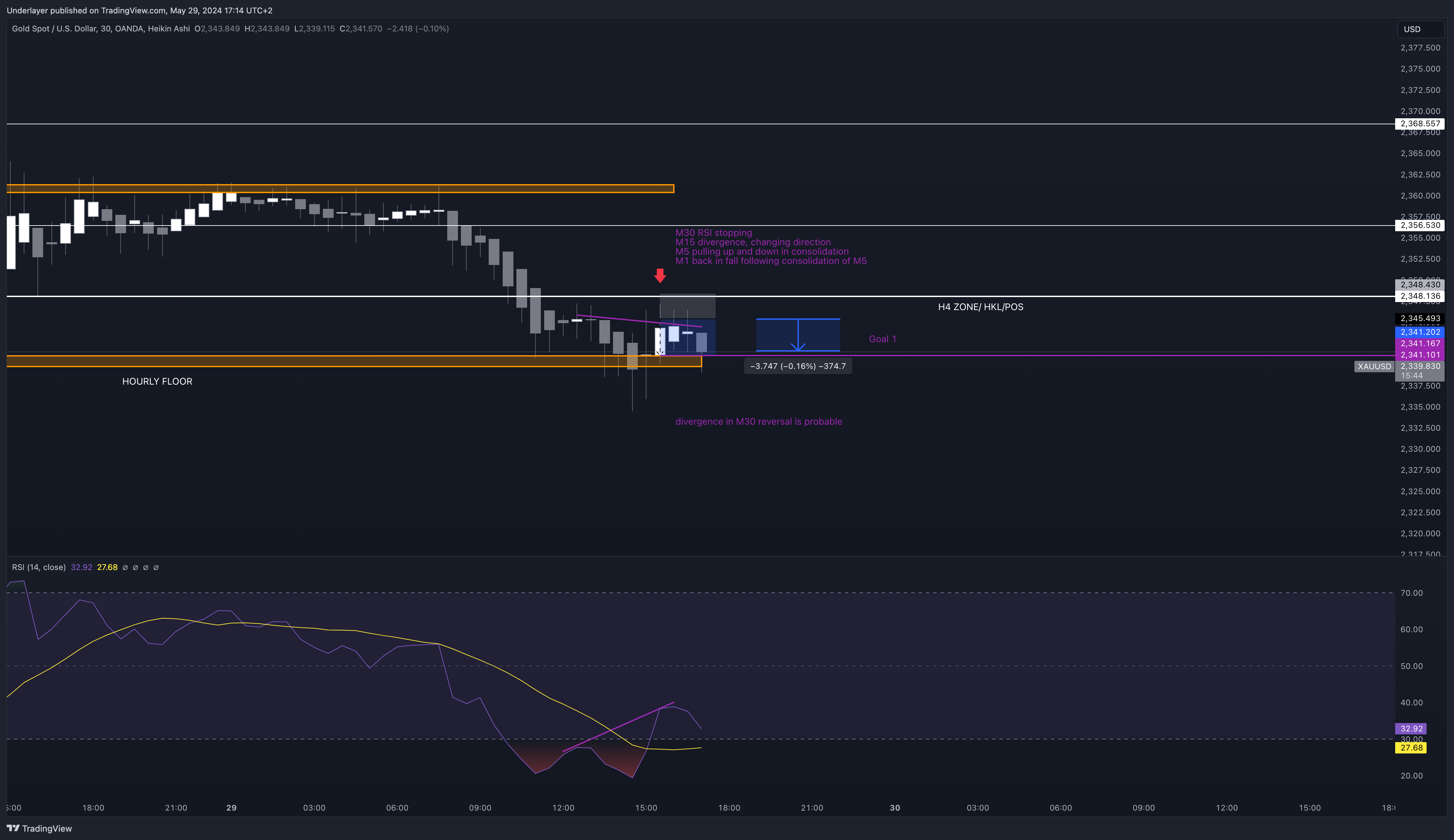 OANDA:XAUUSD Chart Image by Heaven10