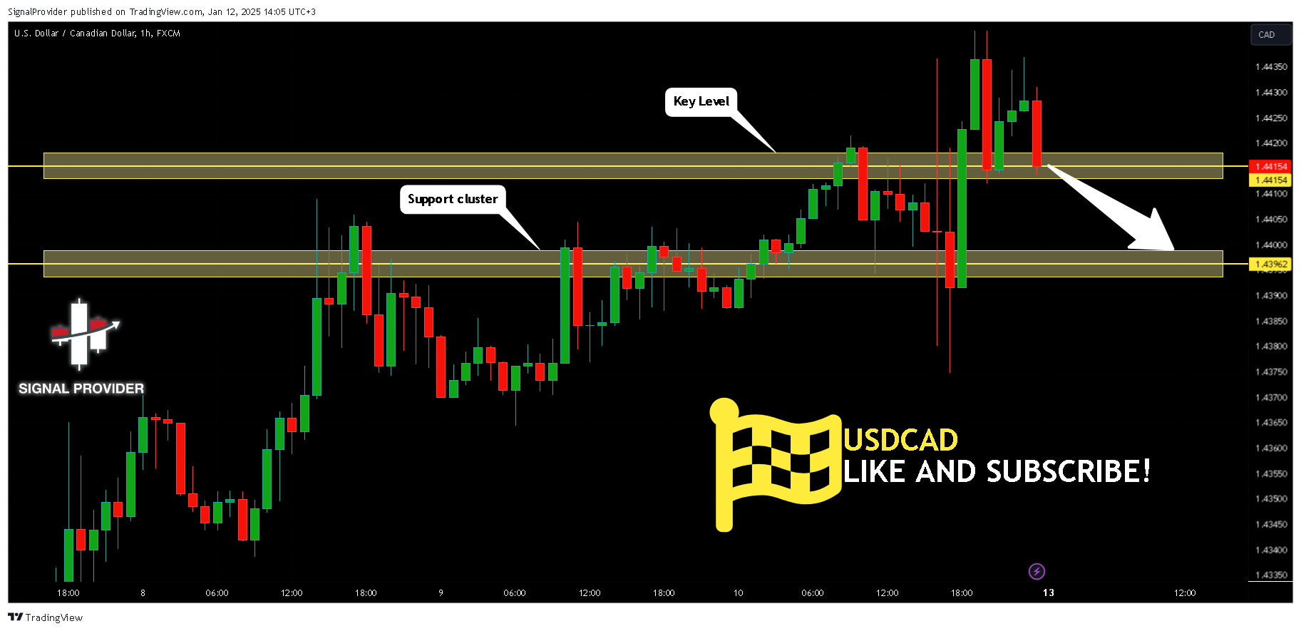 FX:USDCAD Chart Image by SignalProvider
