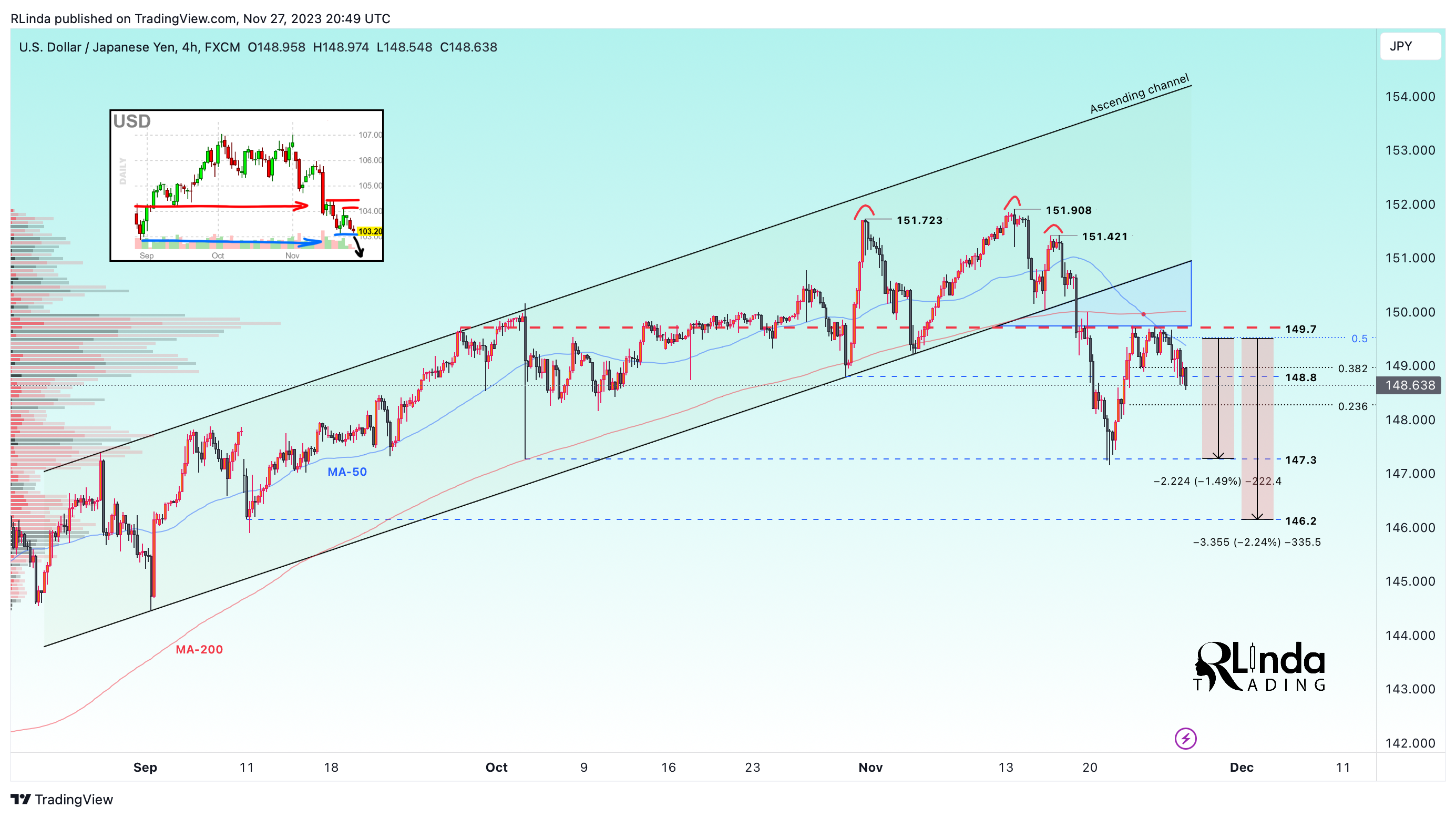 FX:USDJPY Chart Image by RLinda