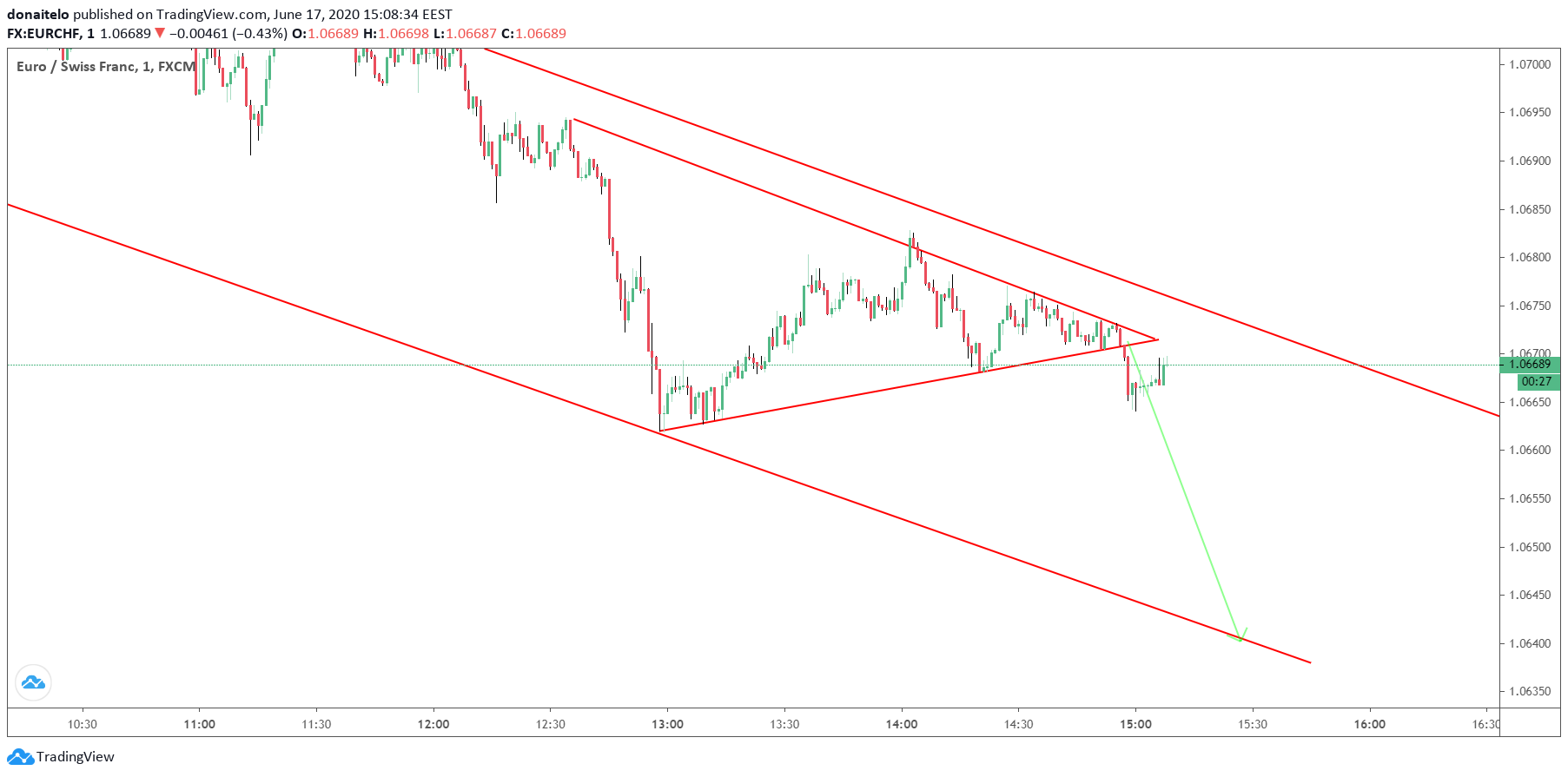  Chart Image