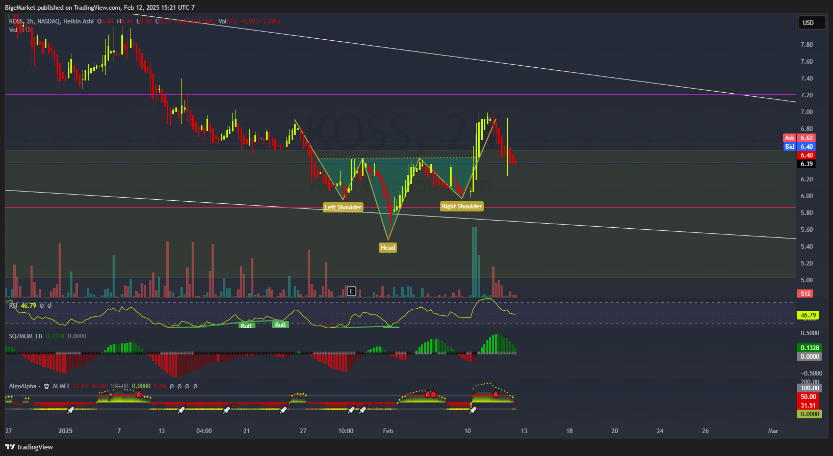 BATS:KOSS Chart Image by BigeMarket