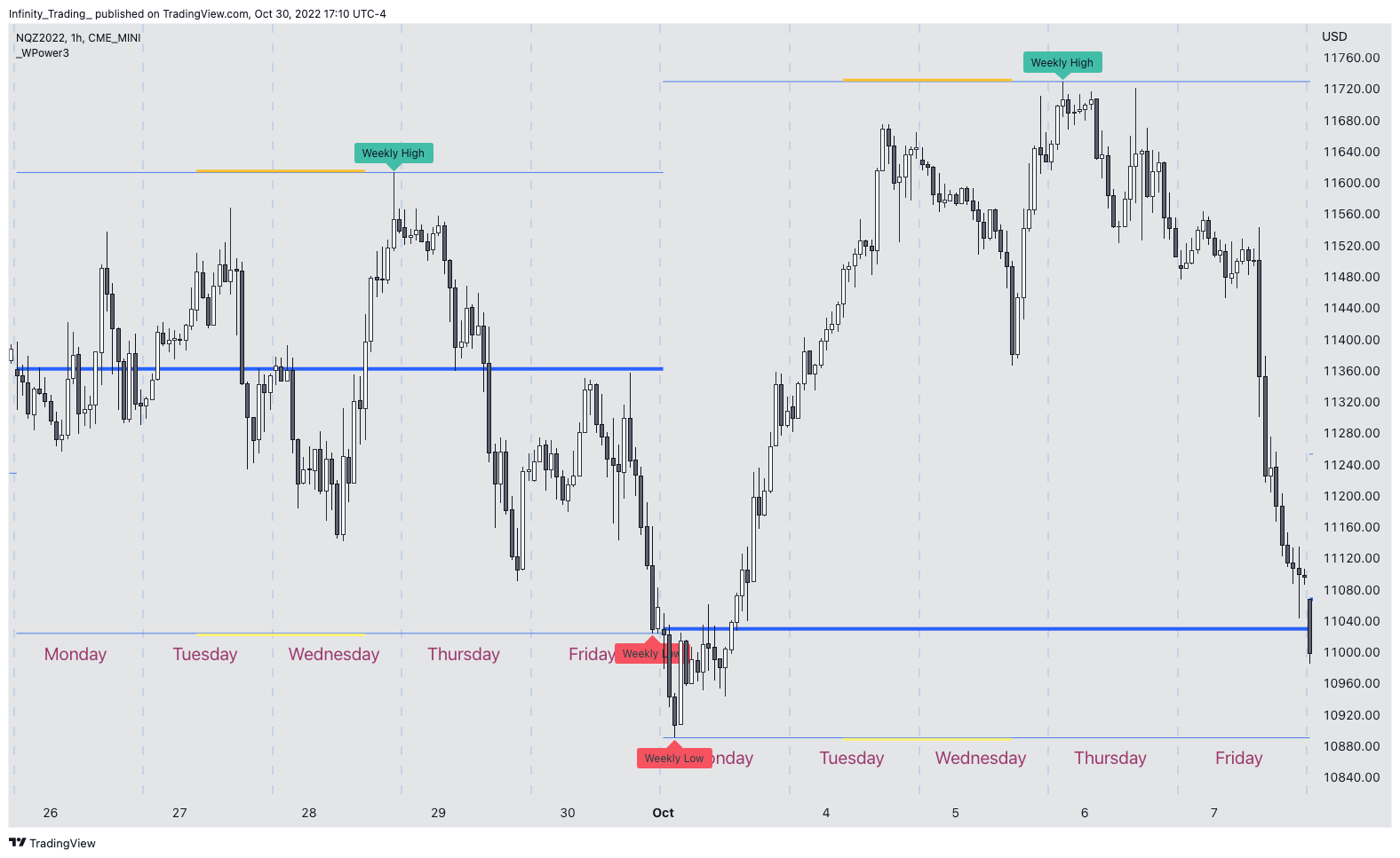 CME_MINI:NQZ2022 Chart Image by Infinity_Trading_