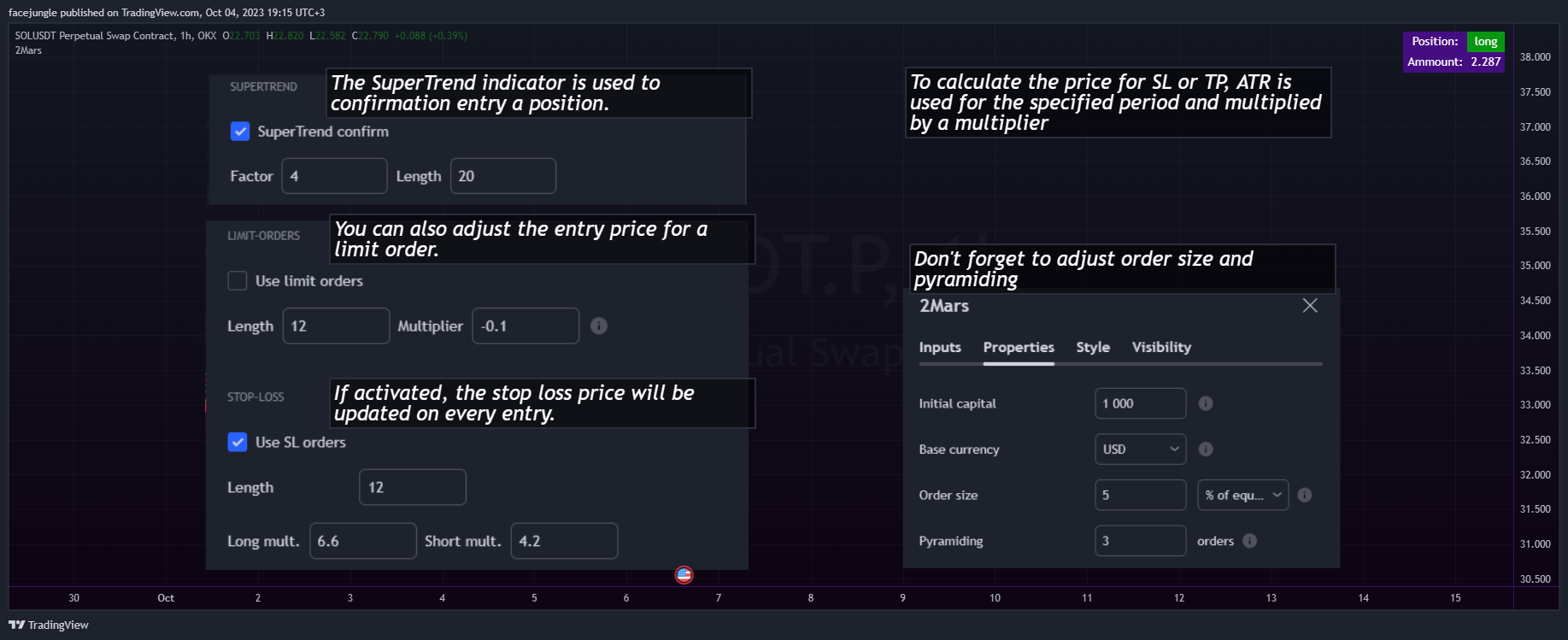 OKX:SOLUSDT.P Chart Image by facejungle