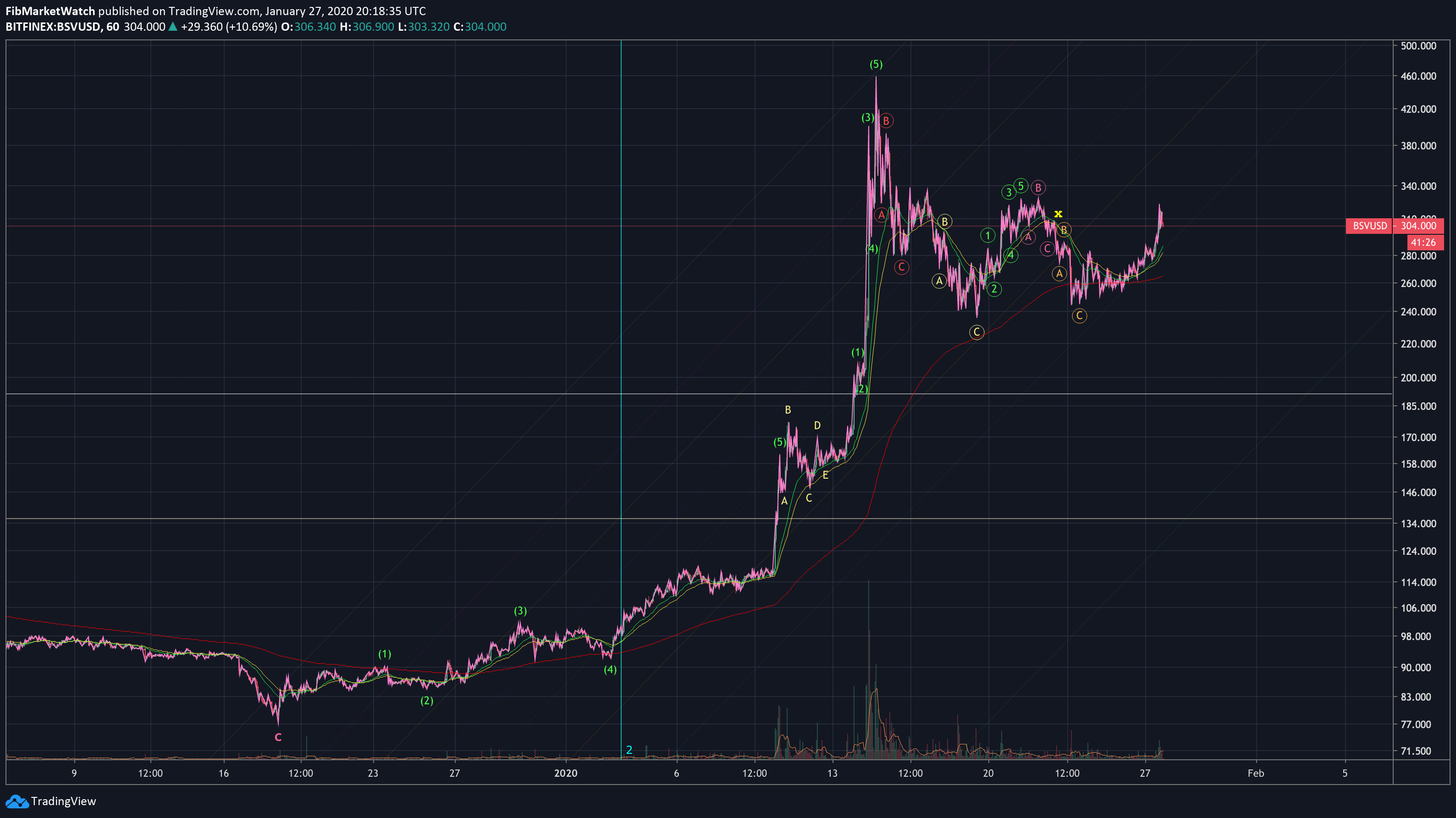  Chart Image