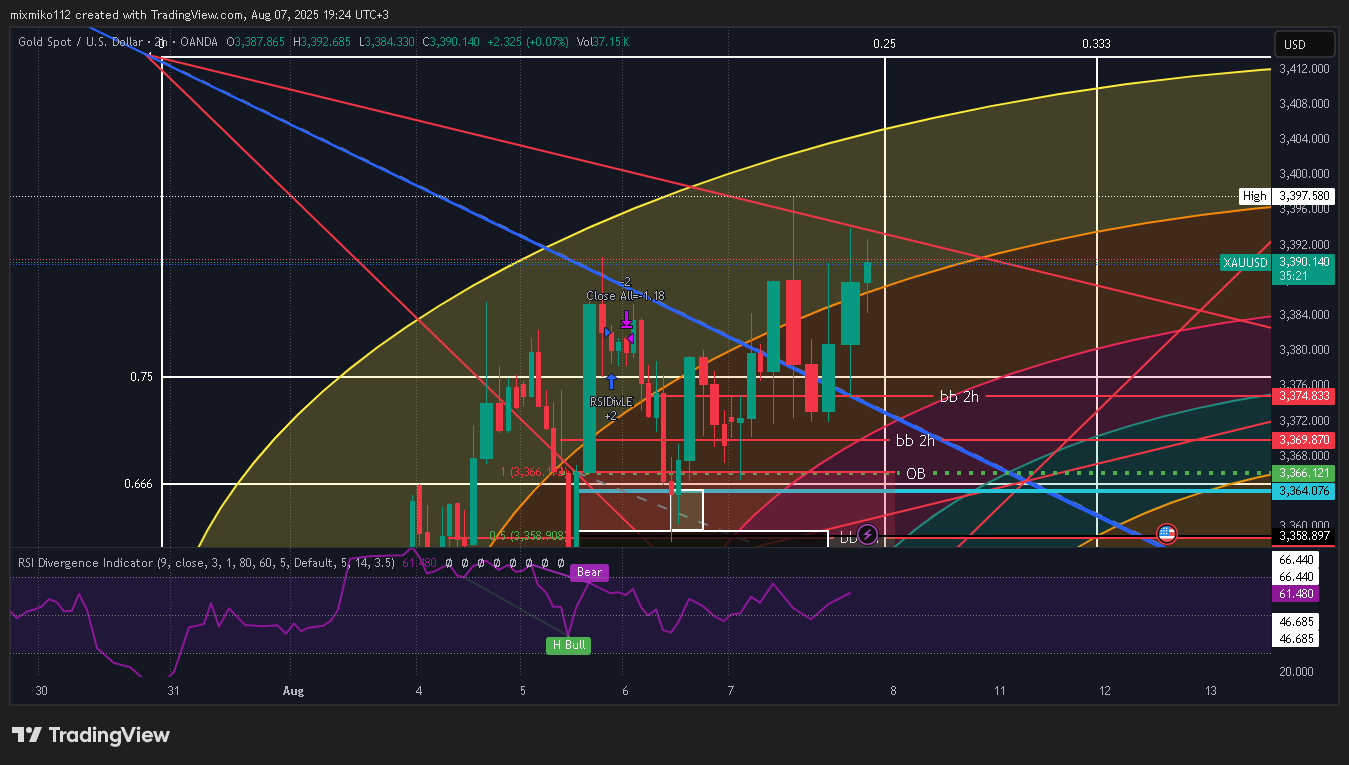 OANDA:XAUUSD Chart Image by mixmiko112
