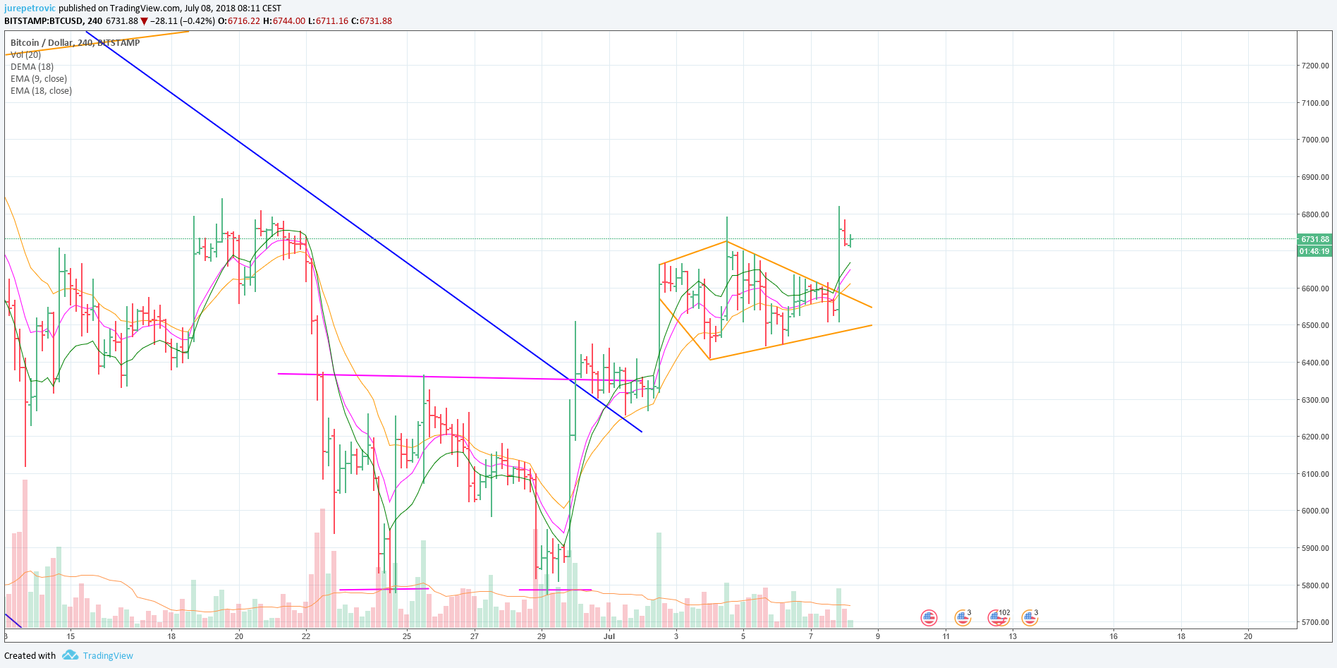 Chart Image