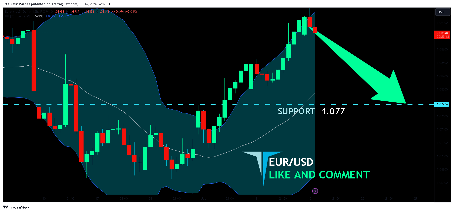FX:EURUSD Chart Image by EliteTradingSignals
