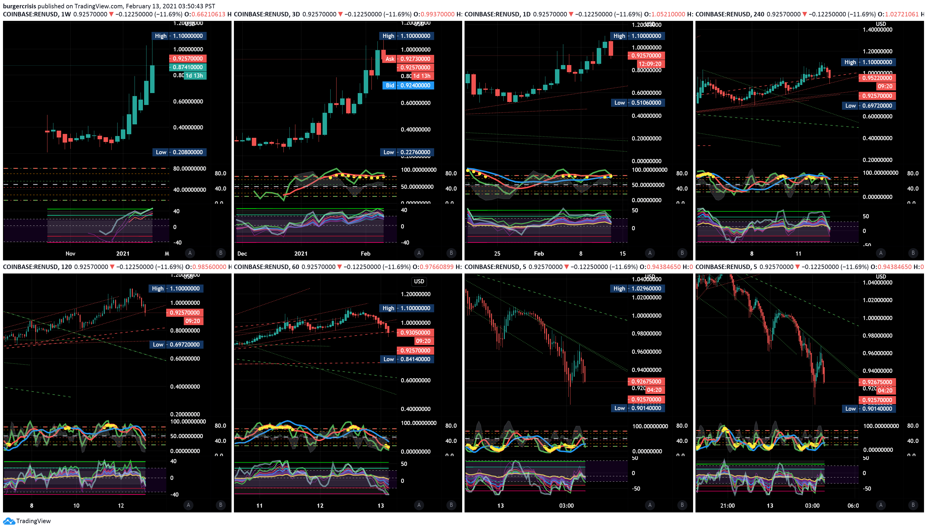  Chart Image