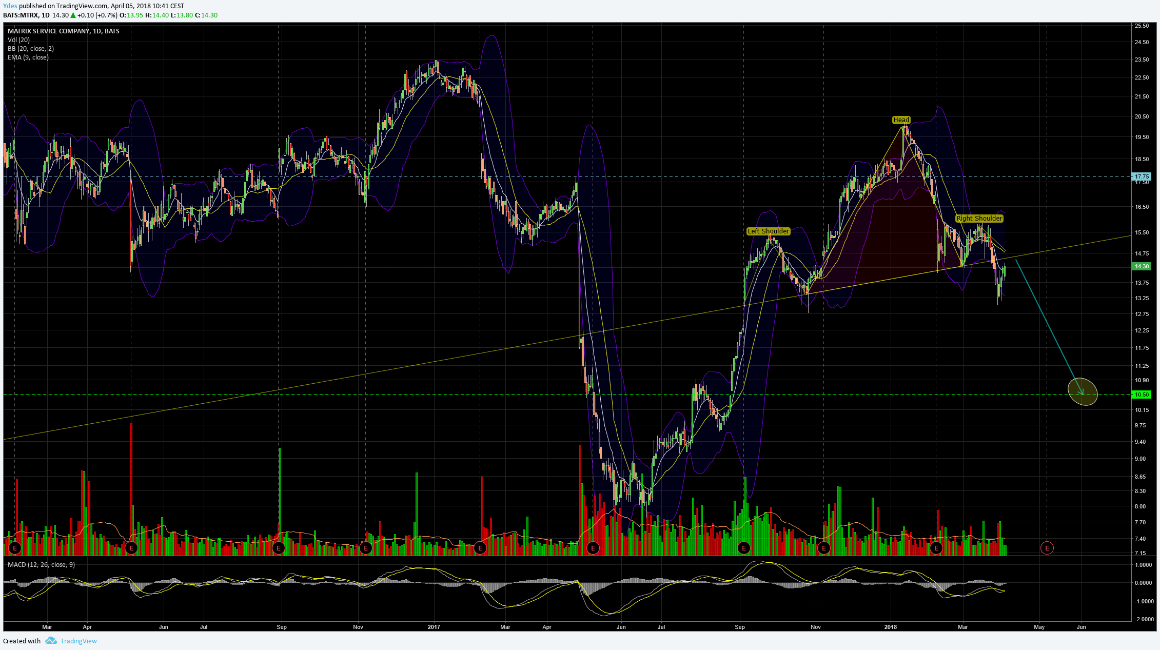  Chart Image