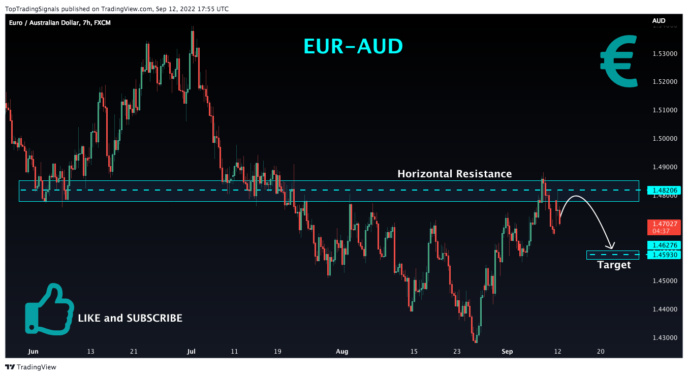 FX:EURAUD Chart Image by TopTradingSignals